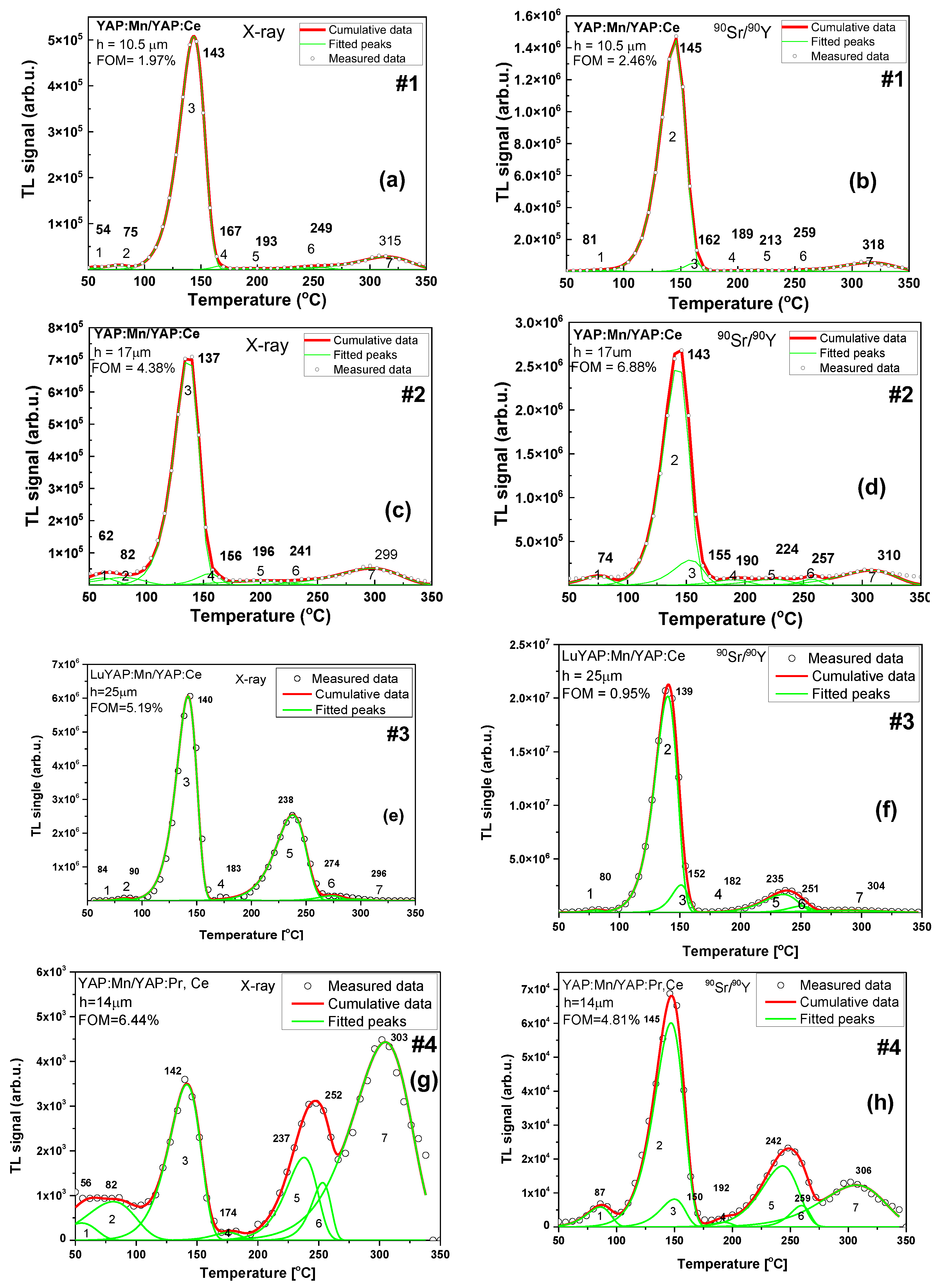 Materials 15 08481 g005