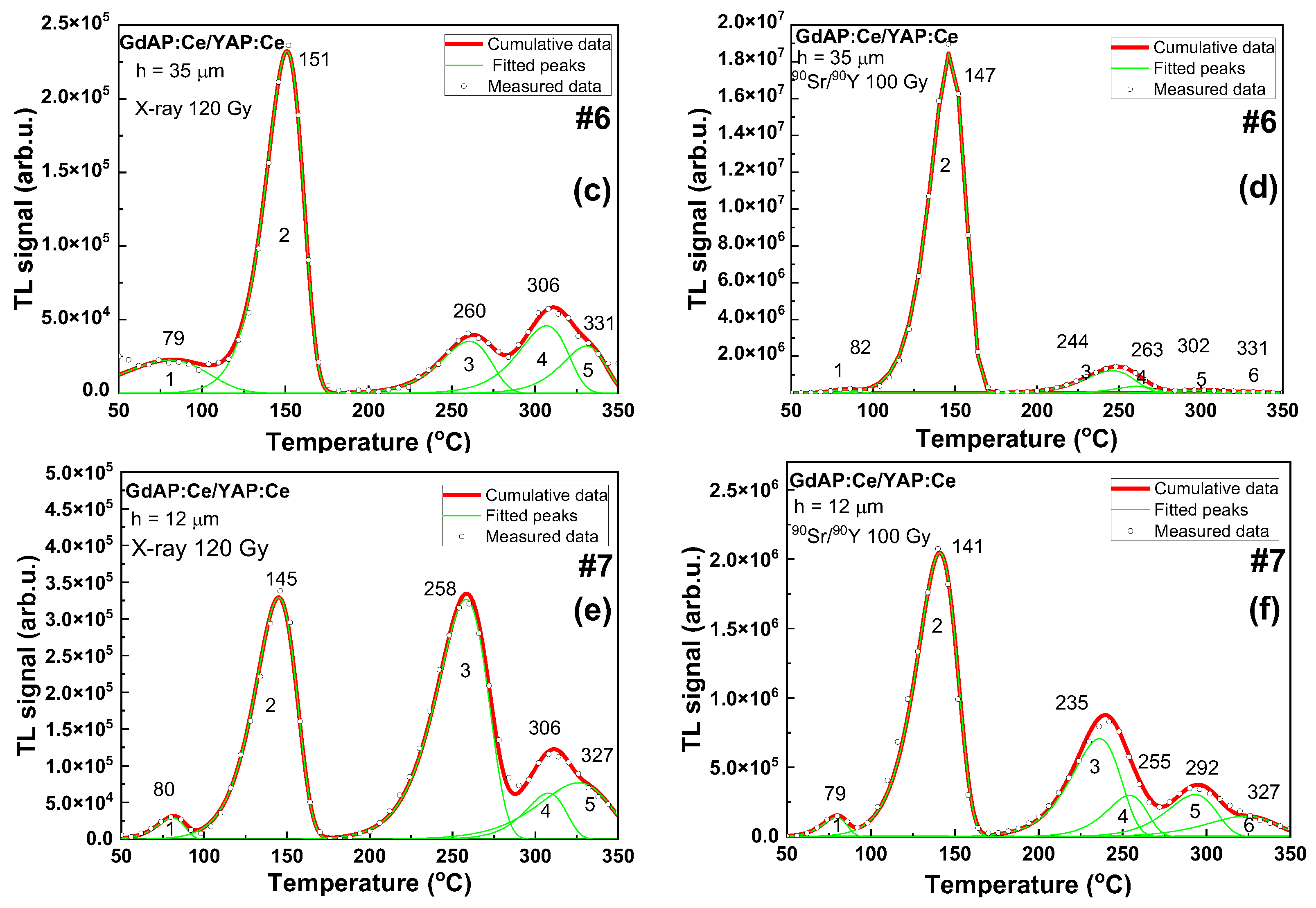 Materials 15 08481 g006b