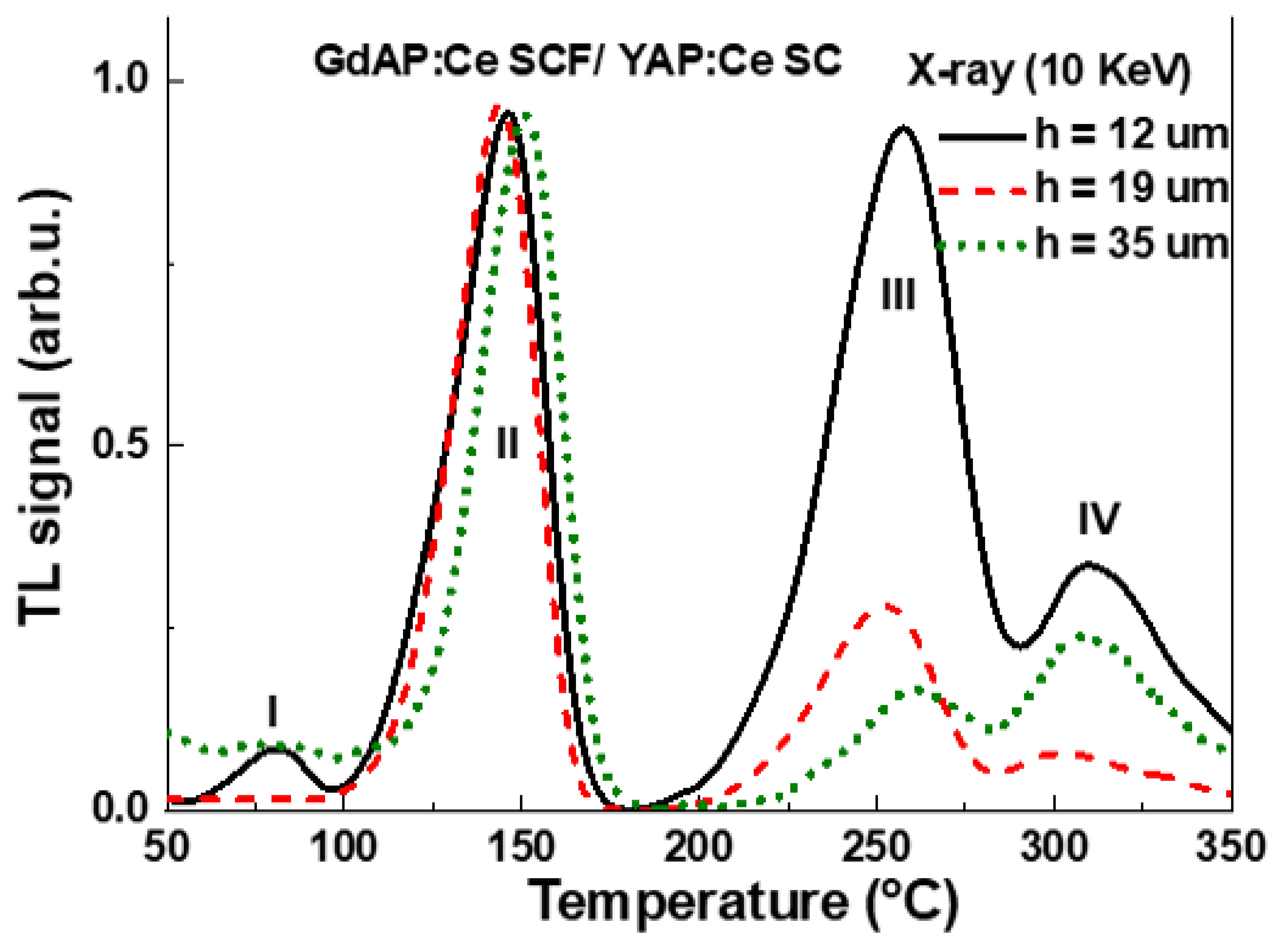 Materials 15 08481 g007