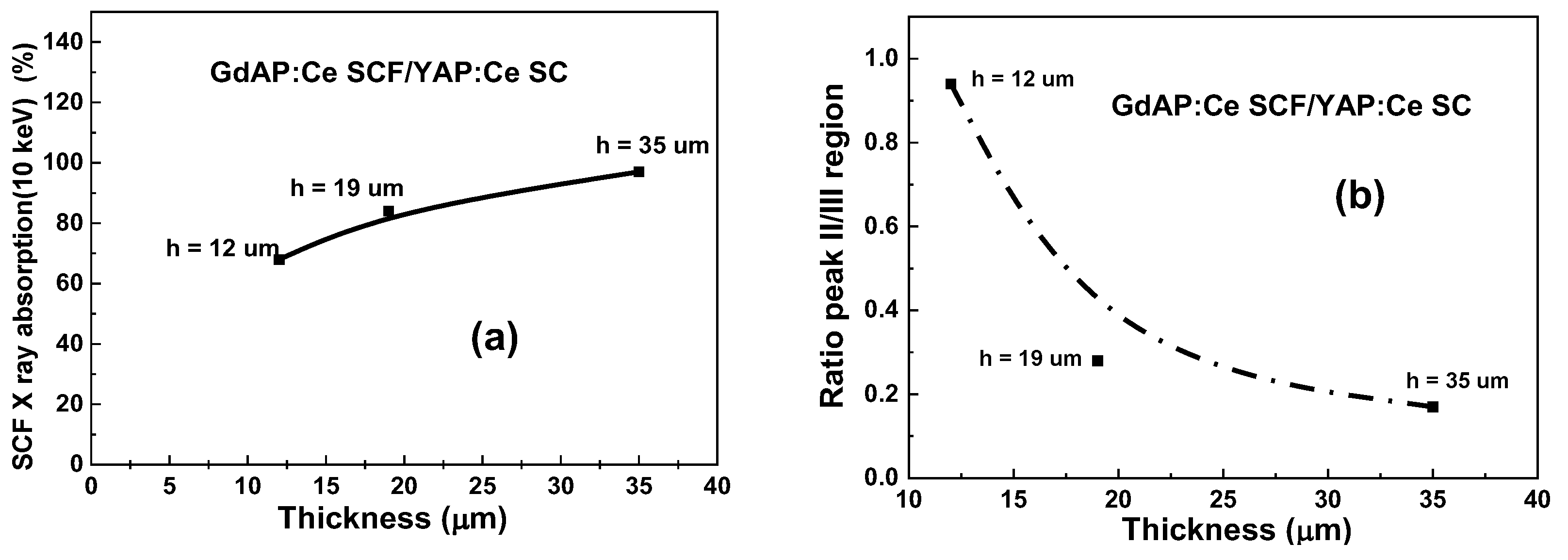 Materials 15 08481 g008
