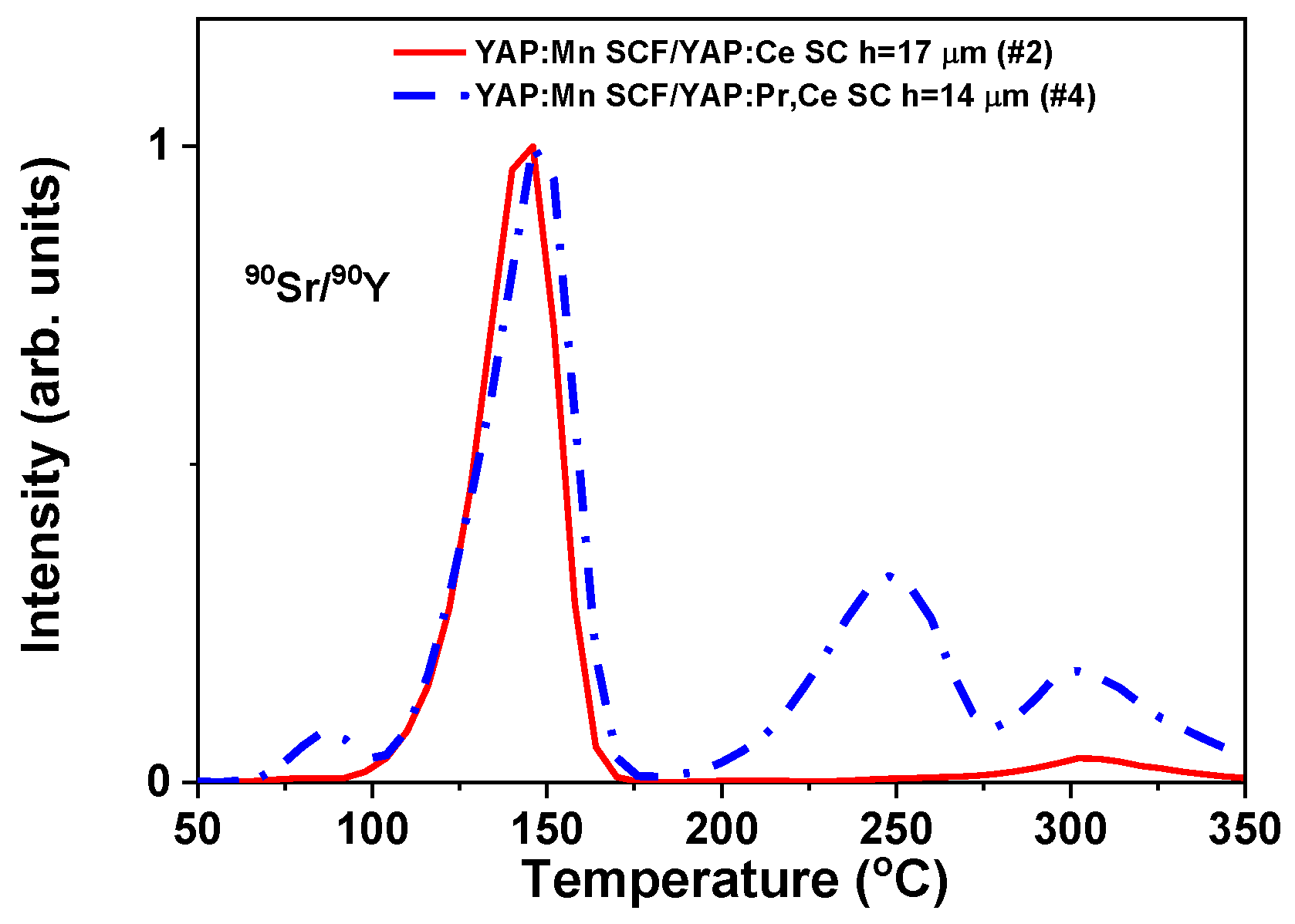 Materials 15 08481 g009