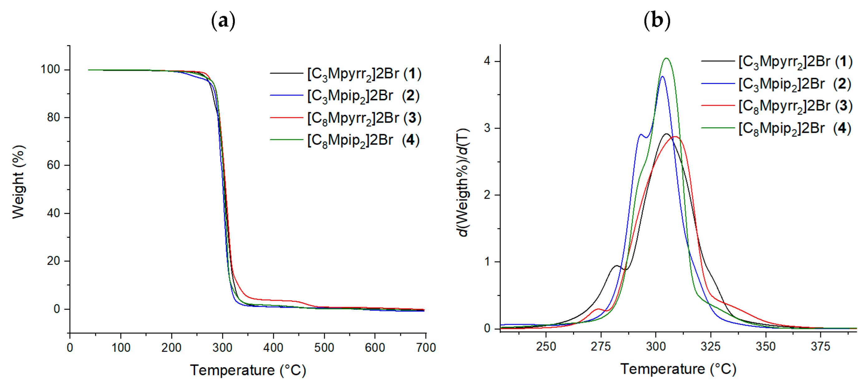 Materials 15 08483 g001 Materials 15 08483 g001