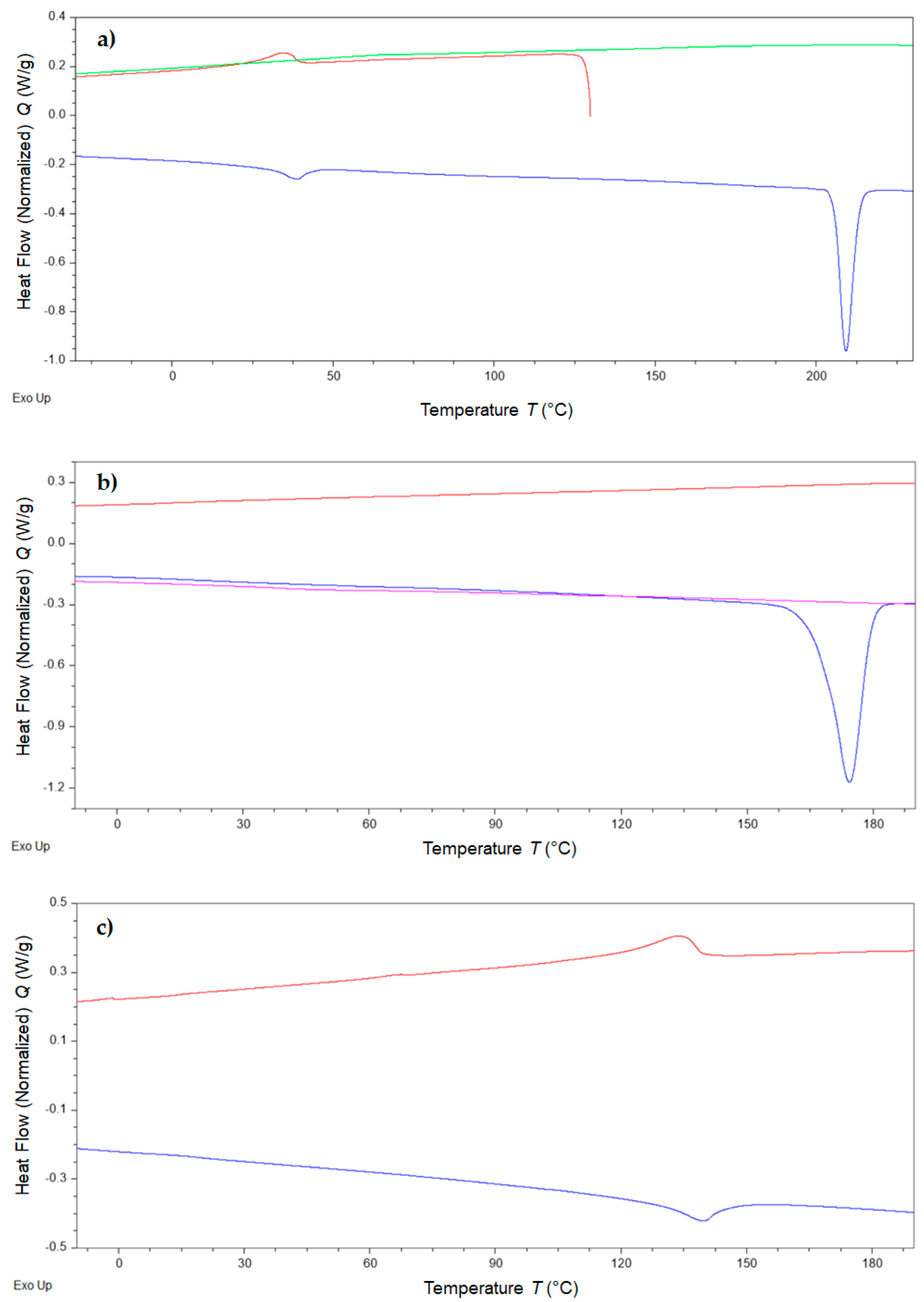 Materials 15 08483 g002 Materials 15 08483 g002