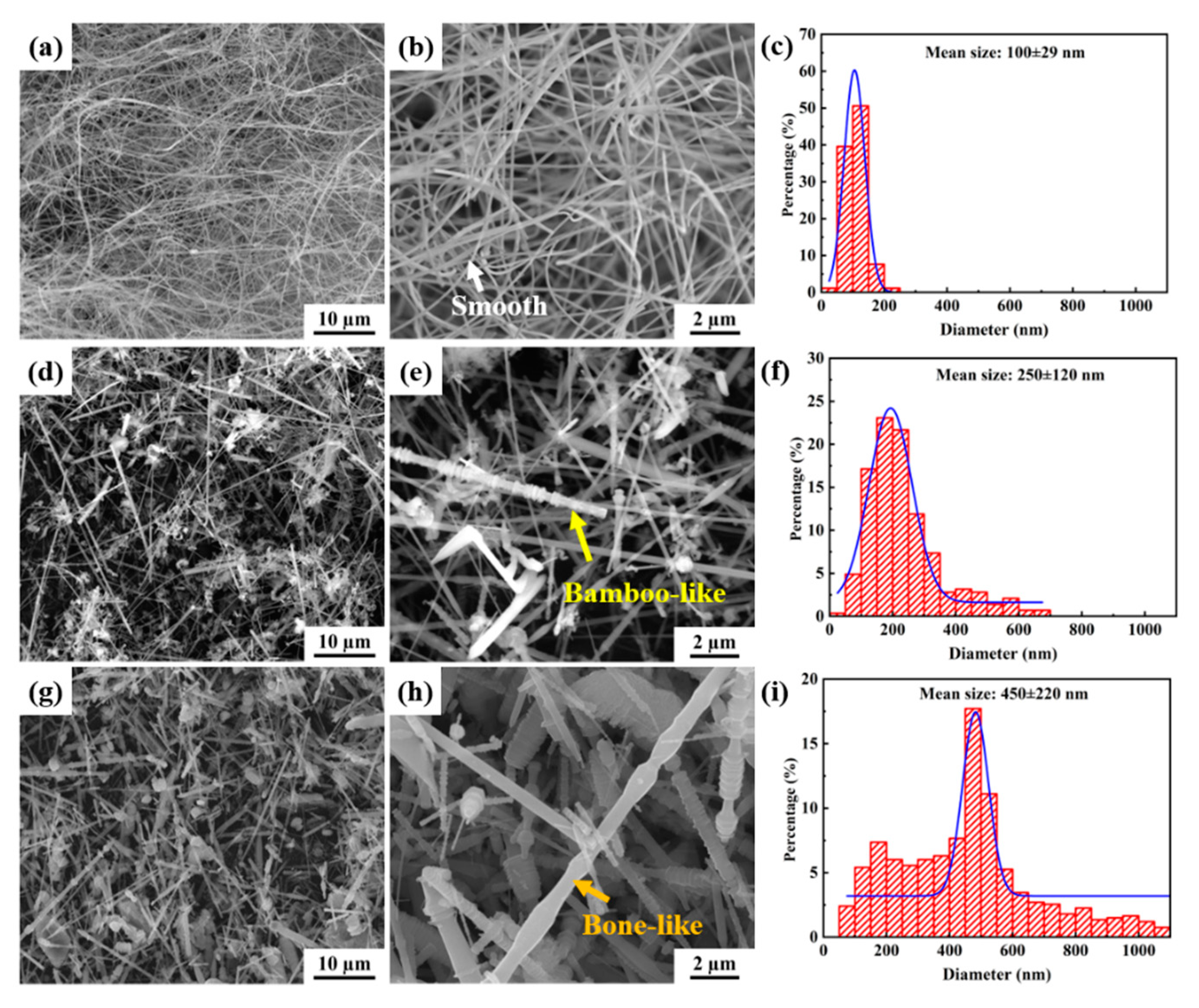 Materials 15 08484 g003