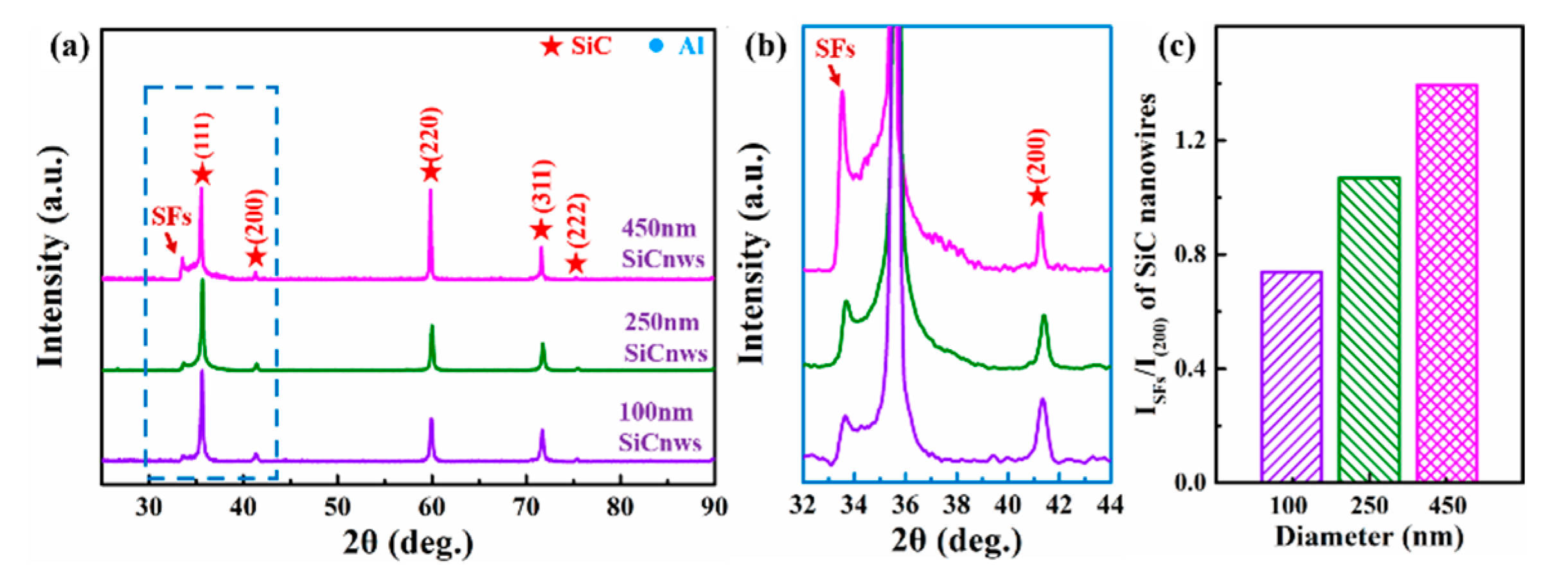 Materials 15 08484 g005