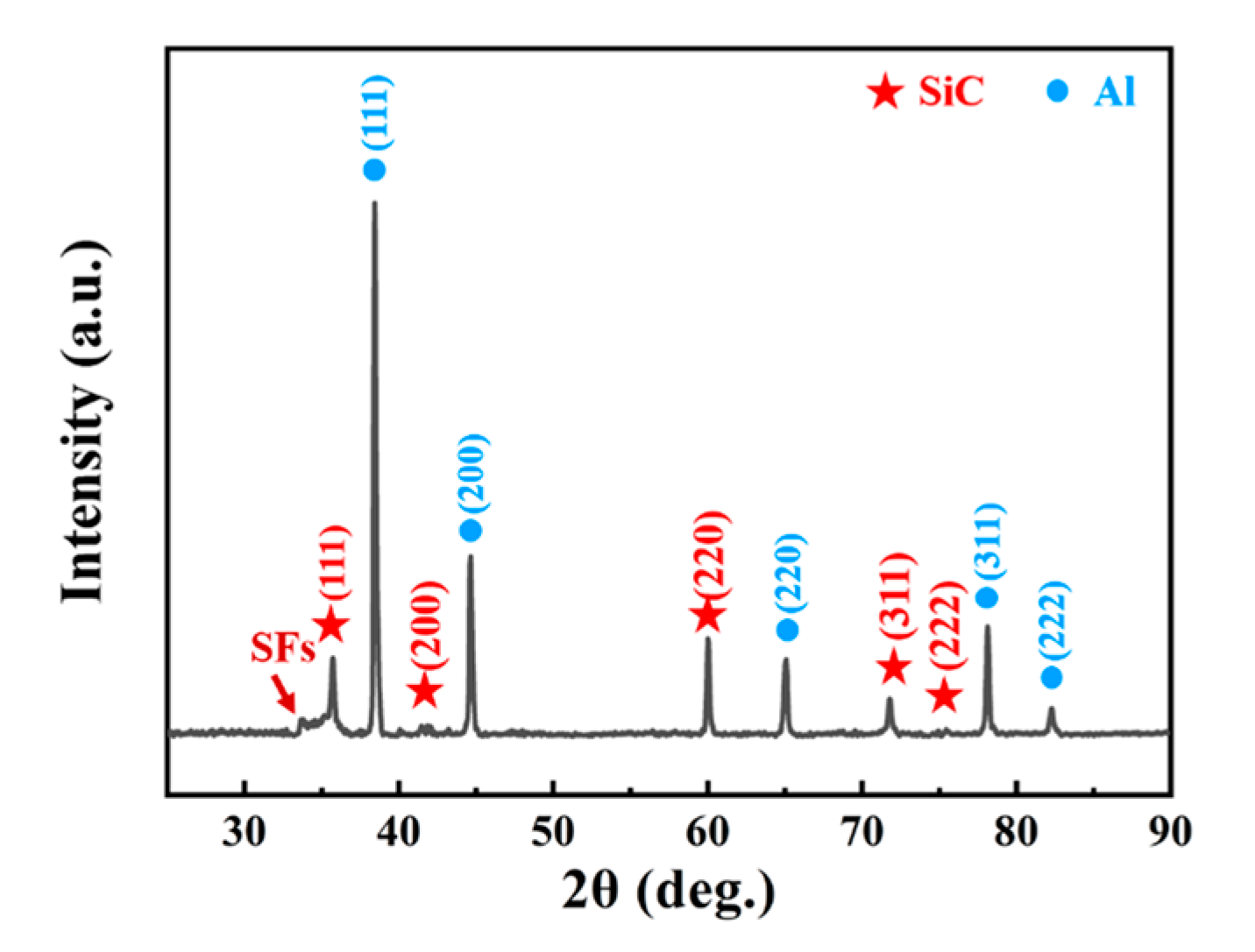 Materials 15 08484 g007