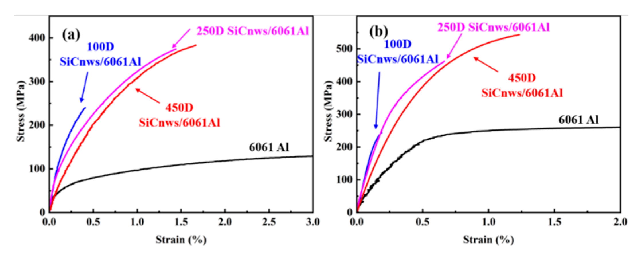 Materials 15 08484 g010