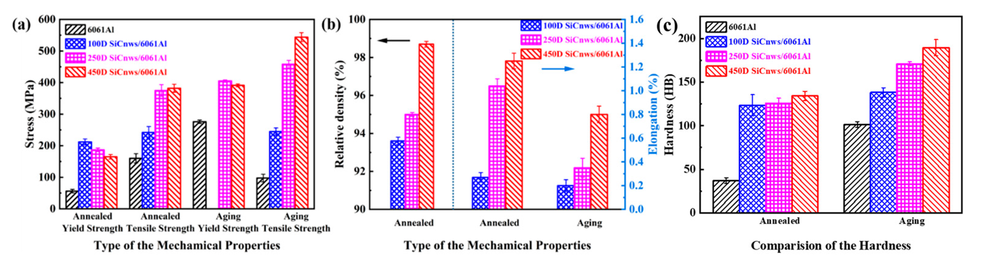 Materials 15 08484 g011