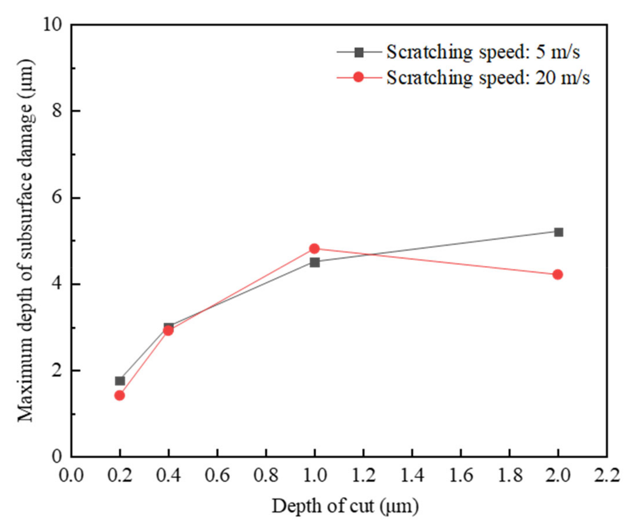 Materials 15 08486 g011