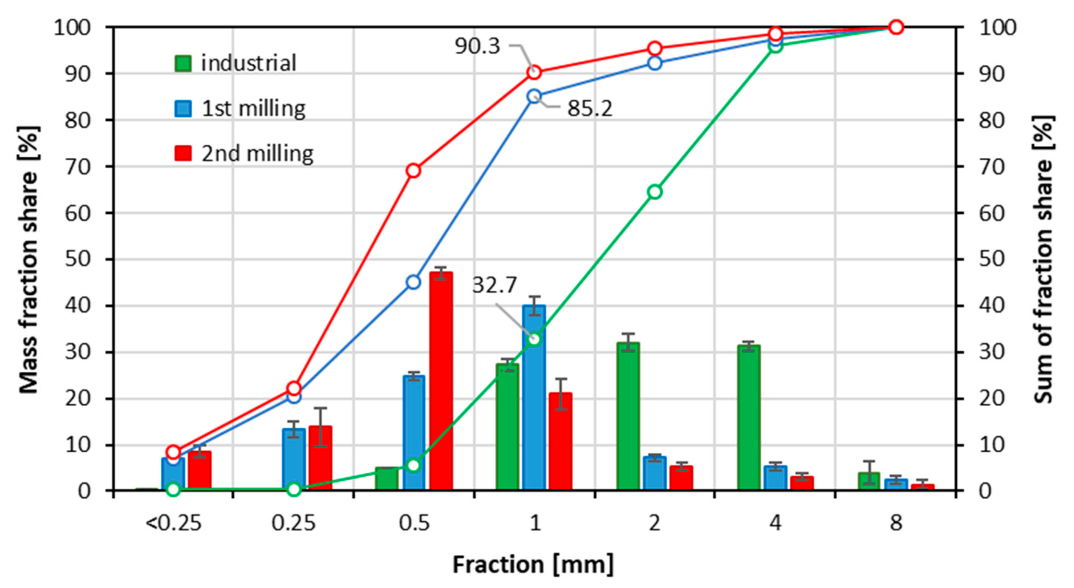 Materials 15 08487 g002
