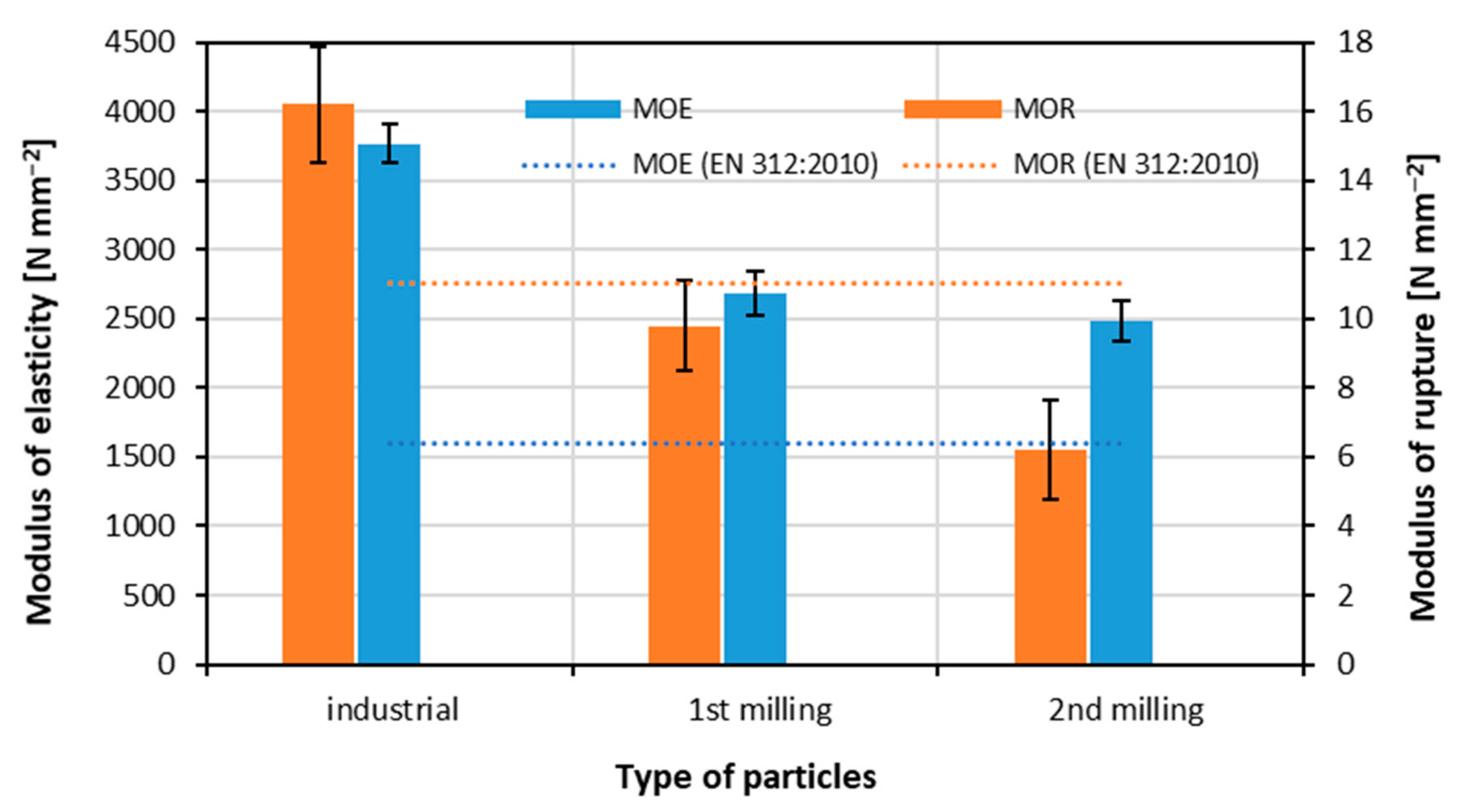Materials 15 08487 g003