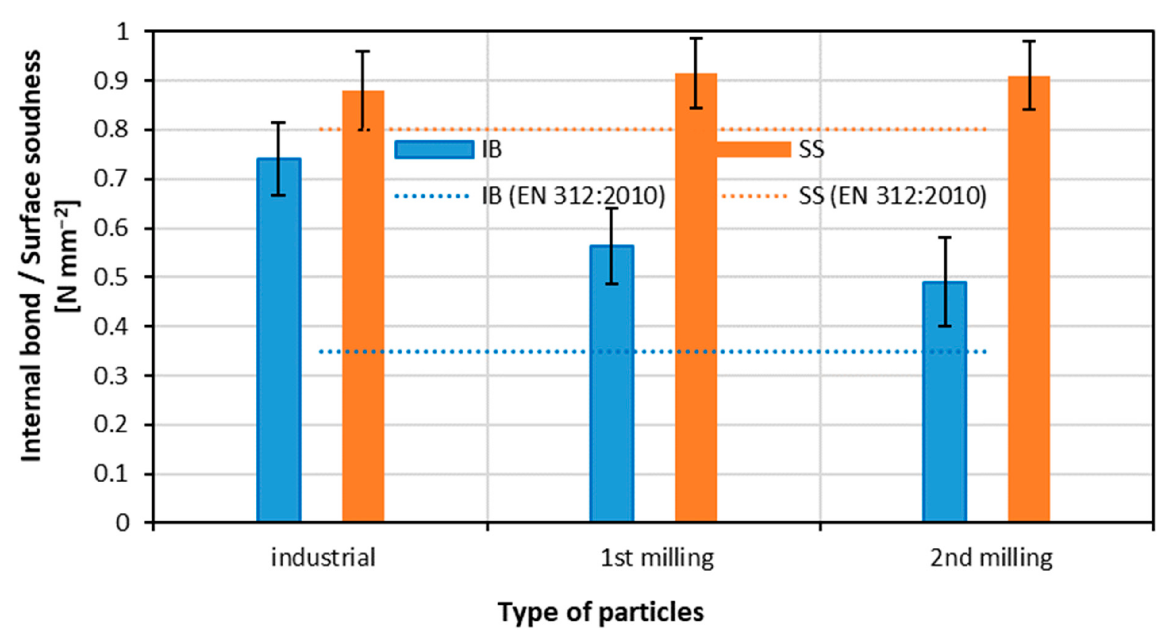 Materials 15 08487 g004