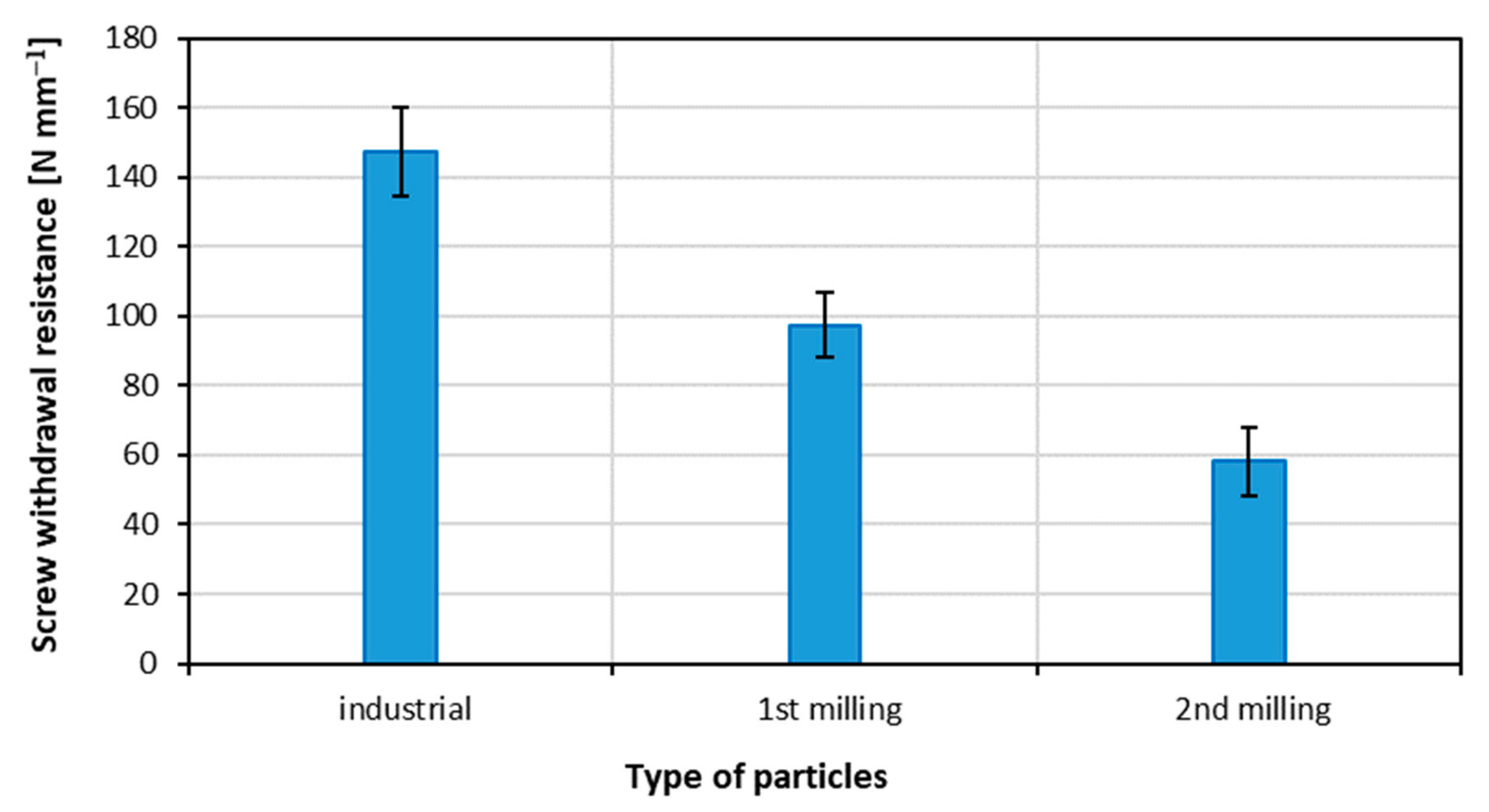 Materials 15 08487 g005