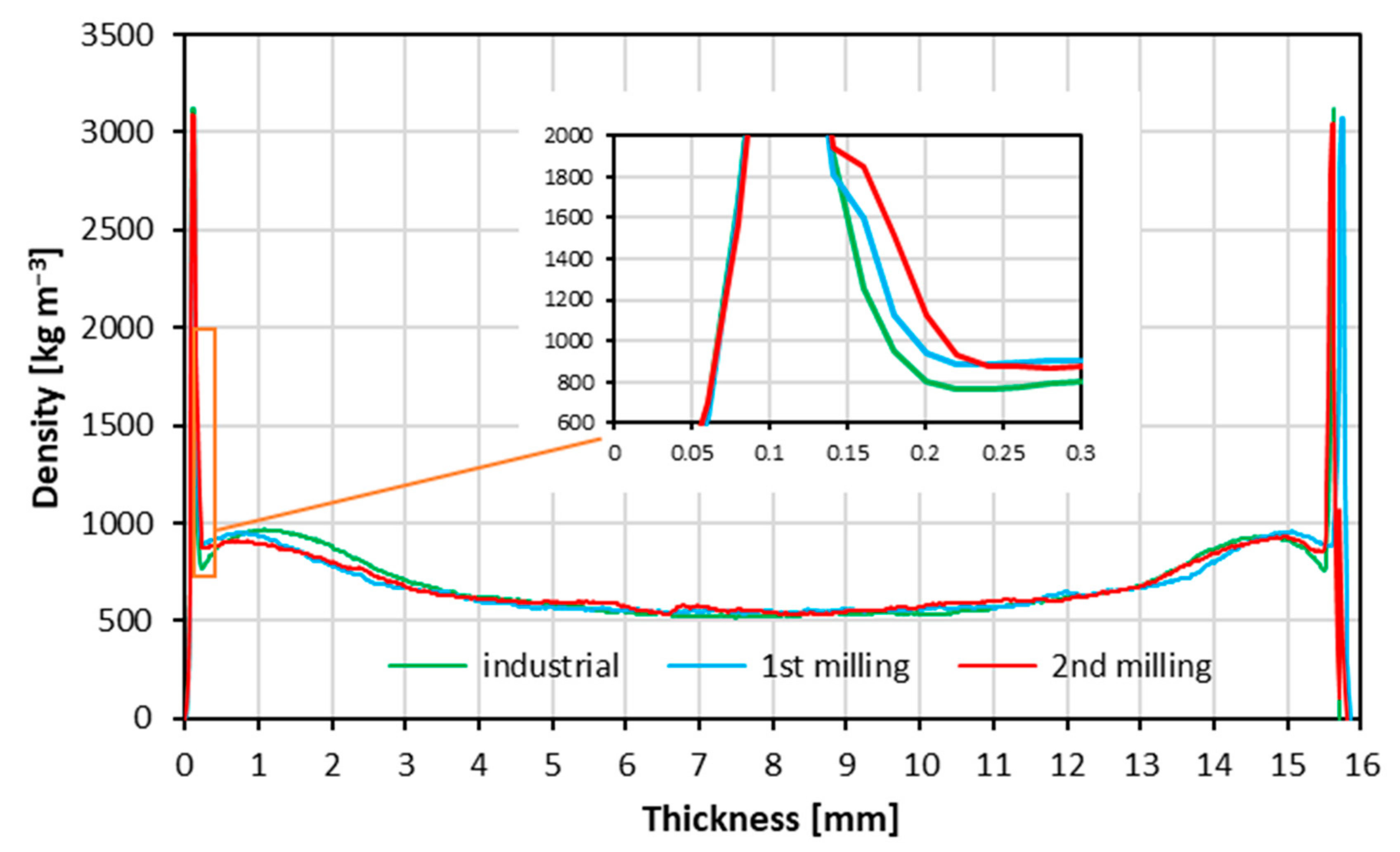 Materials 15 08487 g006