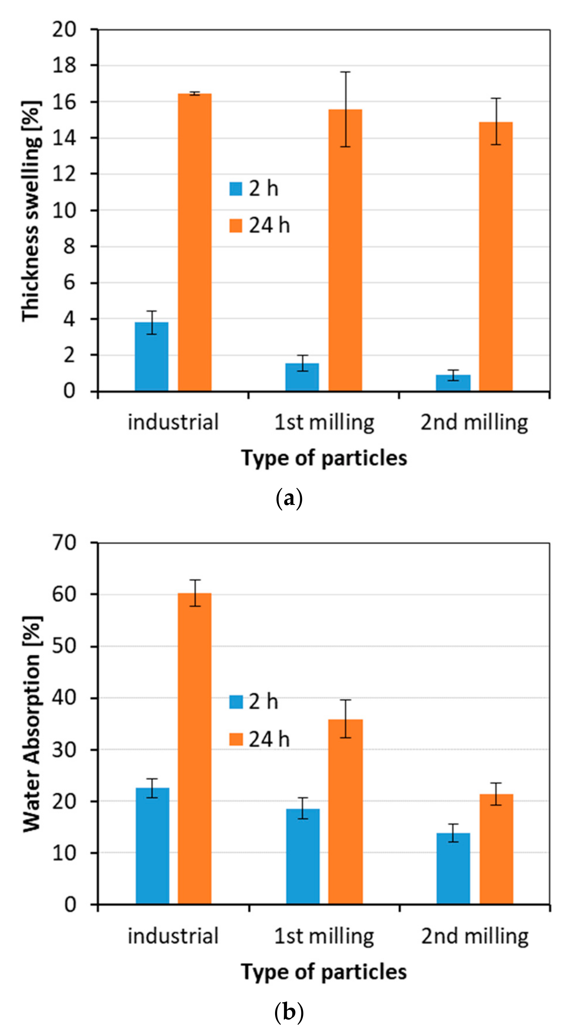 Materials 15 08487 g007