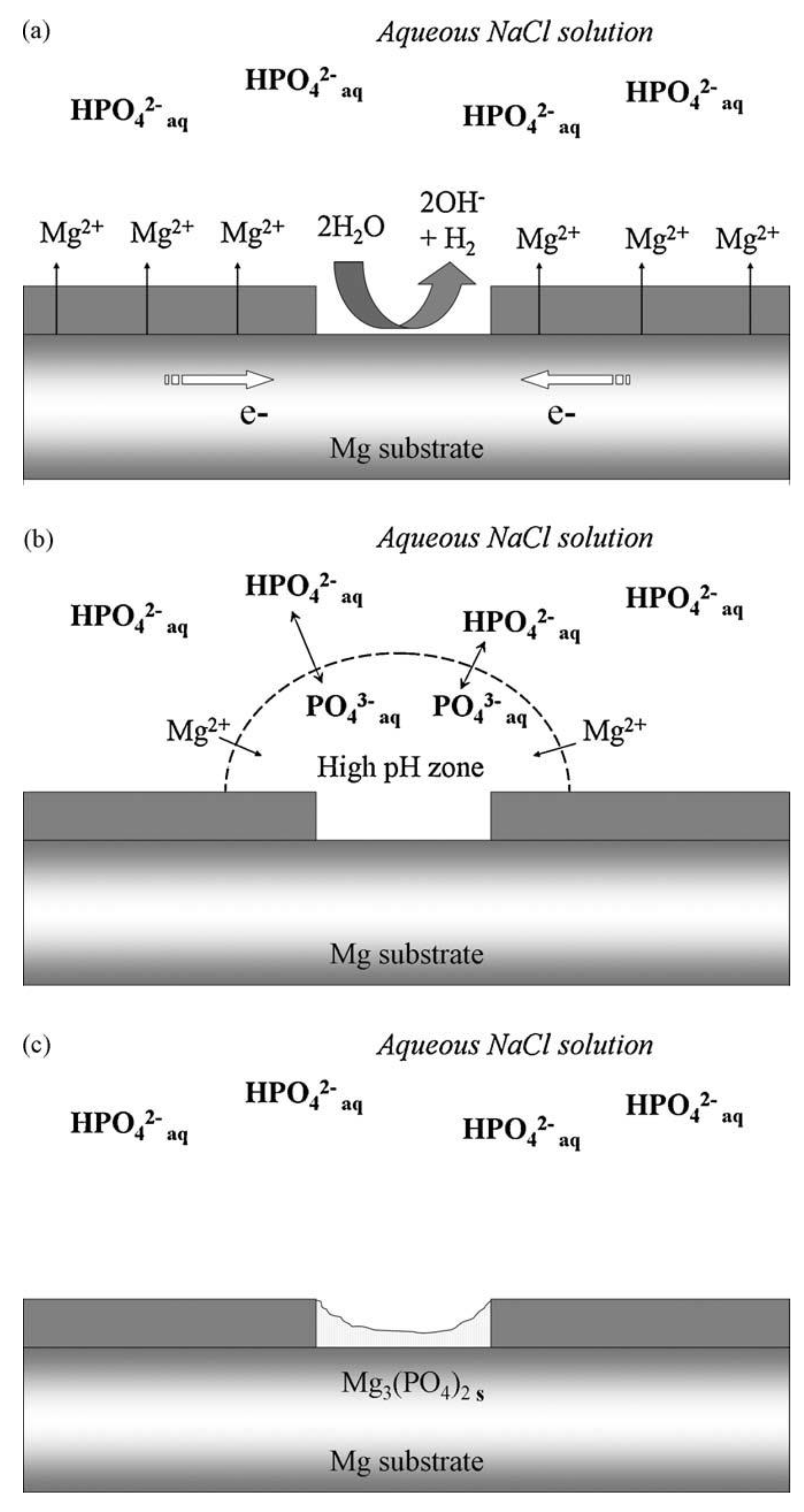 Materials | Free Full-Text | Chromate-Free Corrosion Protection 