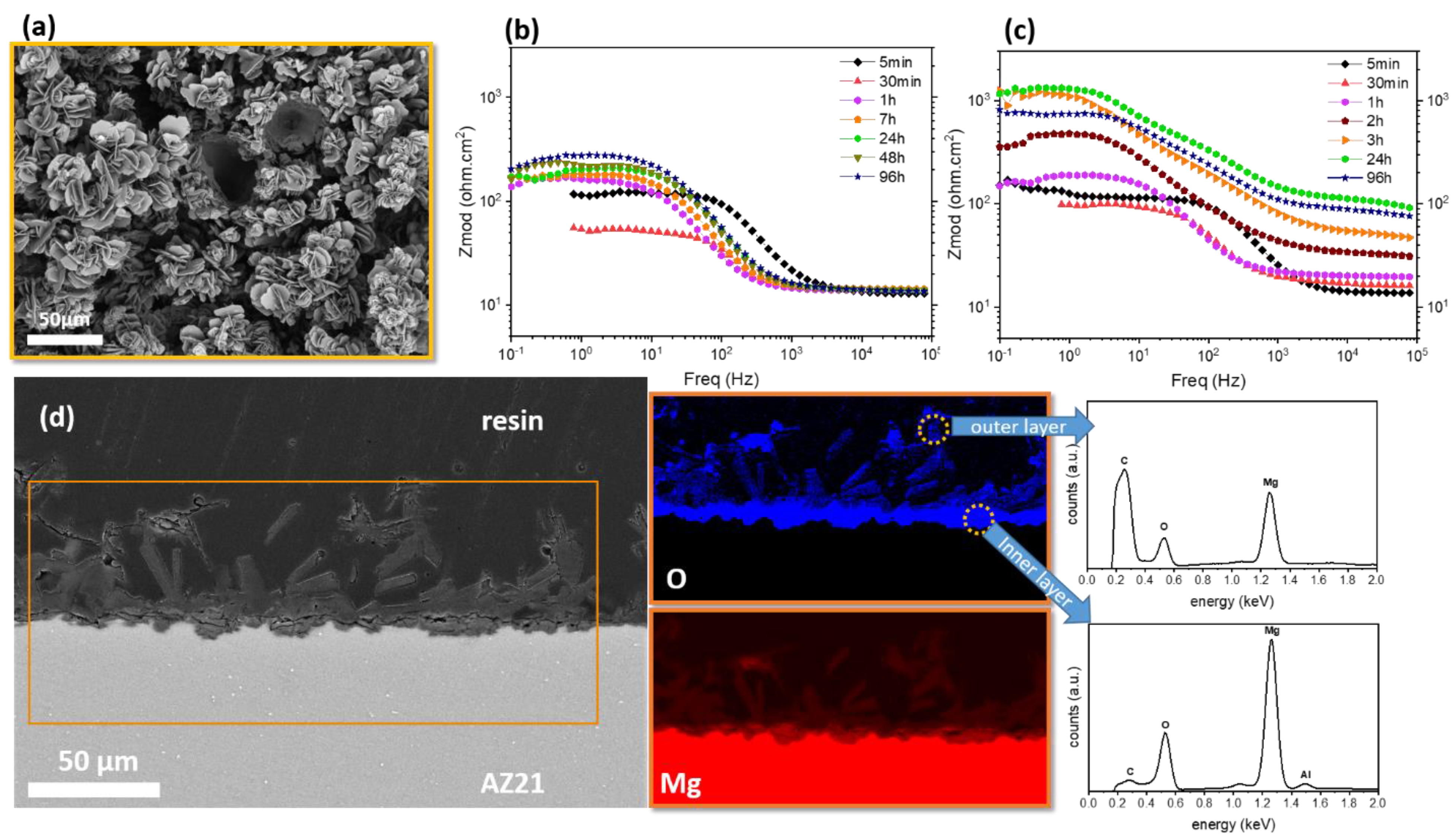 Materials 15 08489 g007 Materials 15 08489 g007