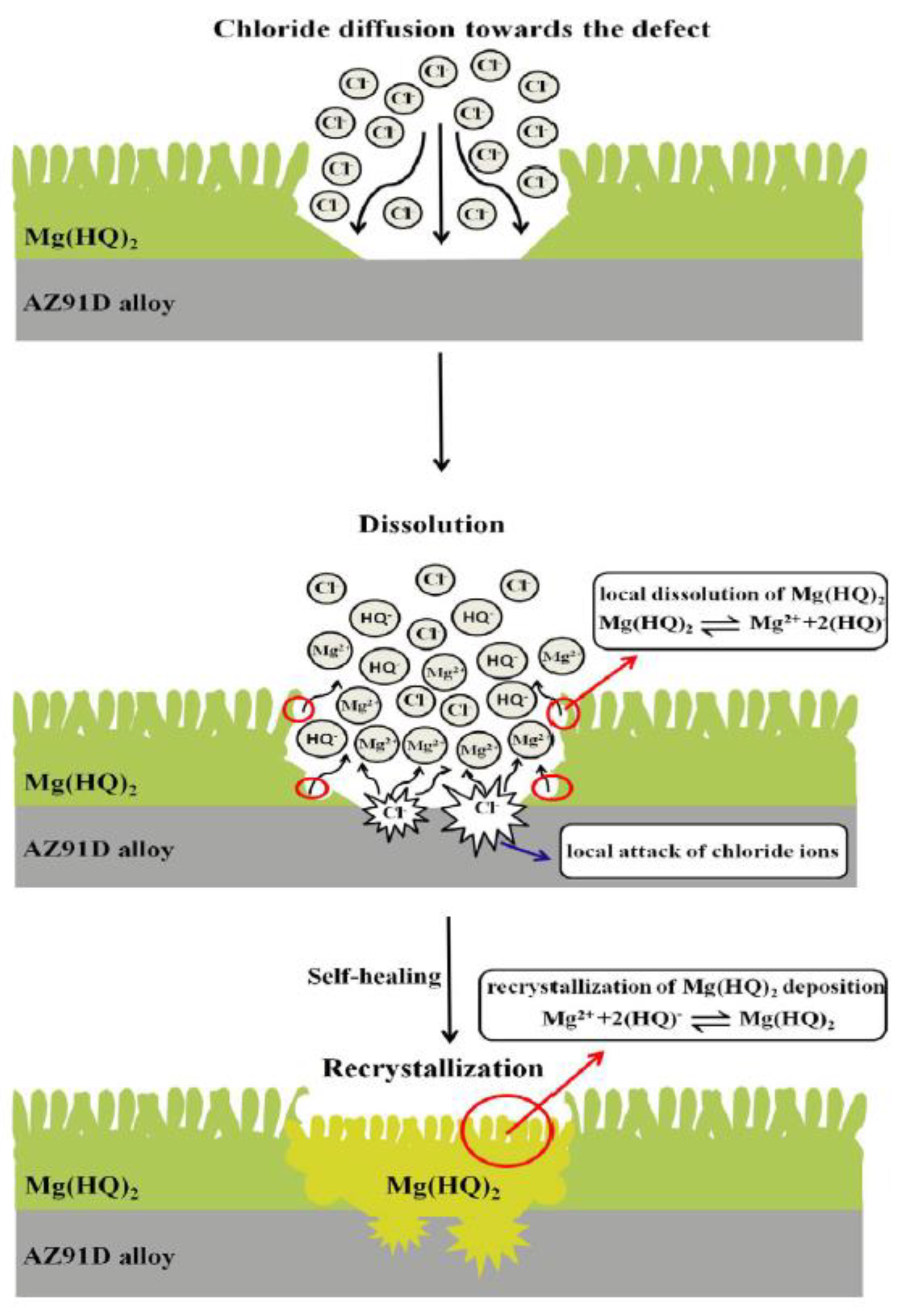 Materials 15 08489 g008 Materials 15 08489 g008