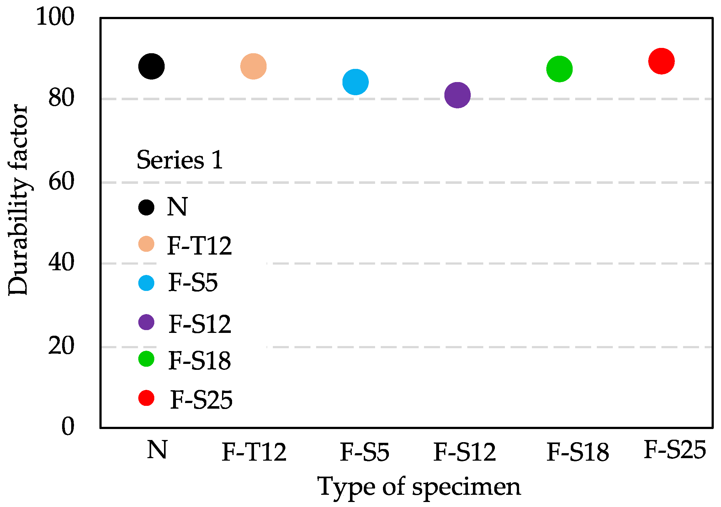 Materials 15 08490 g008 Materials 15 08490 g008