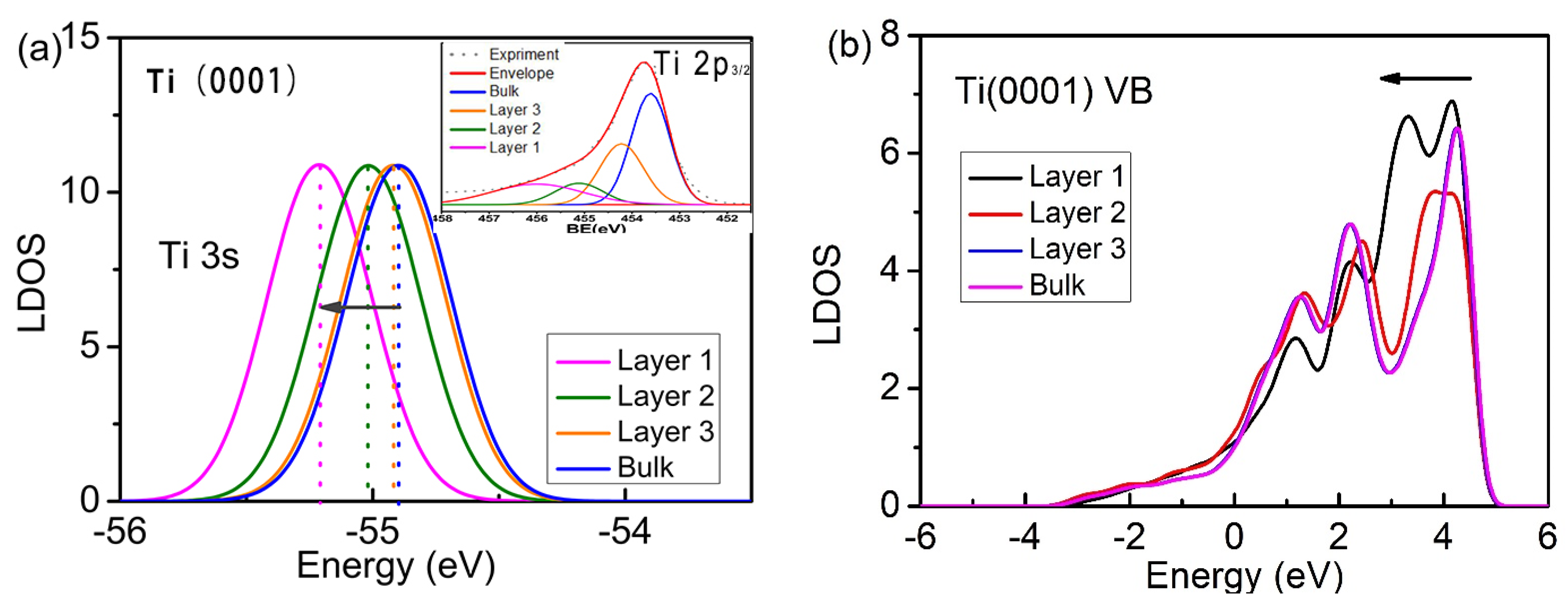 Materials 15 08492 g003