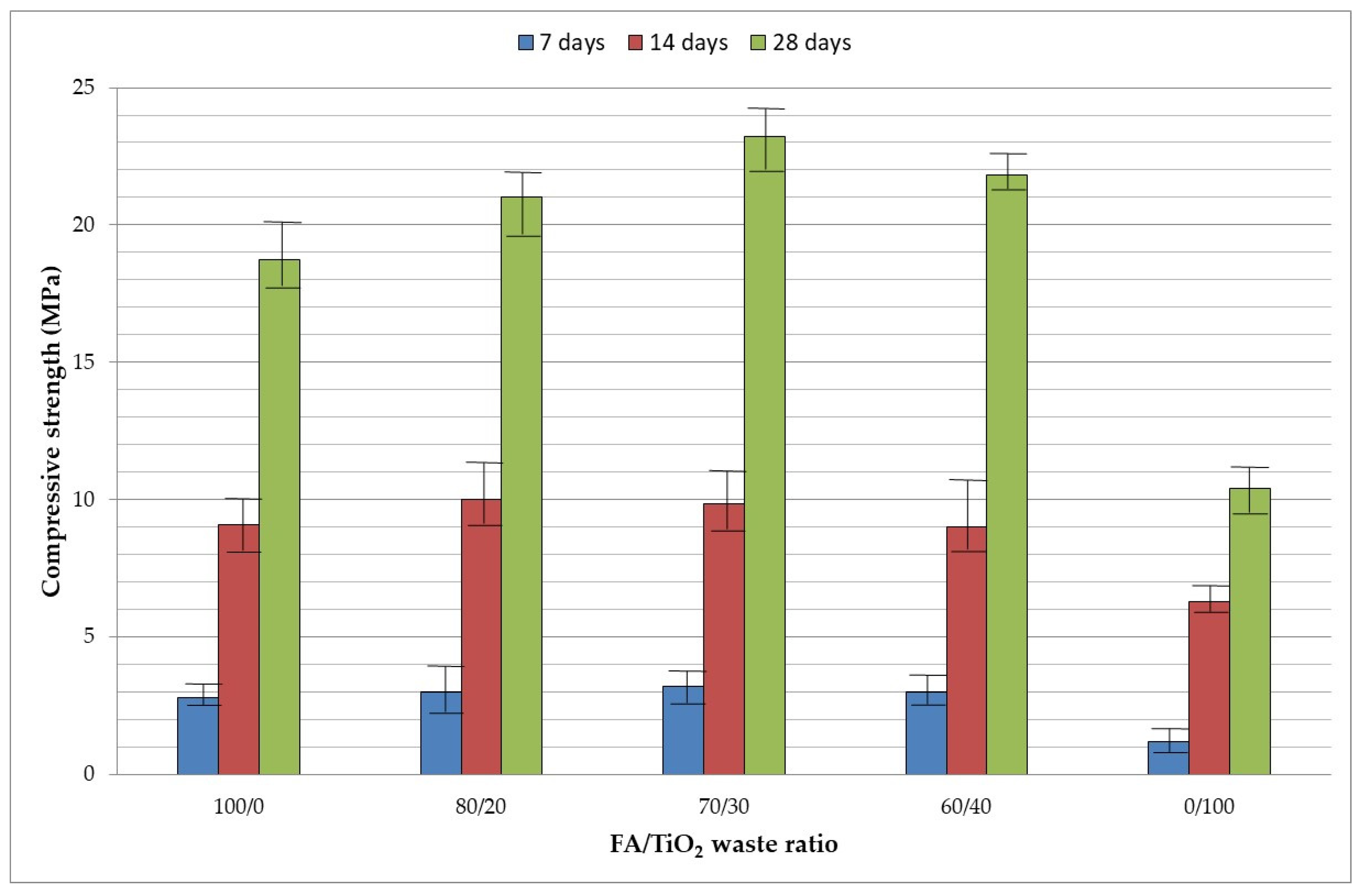 Materials 15 08493 g005 Materials 15 08493 g005