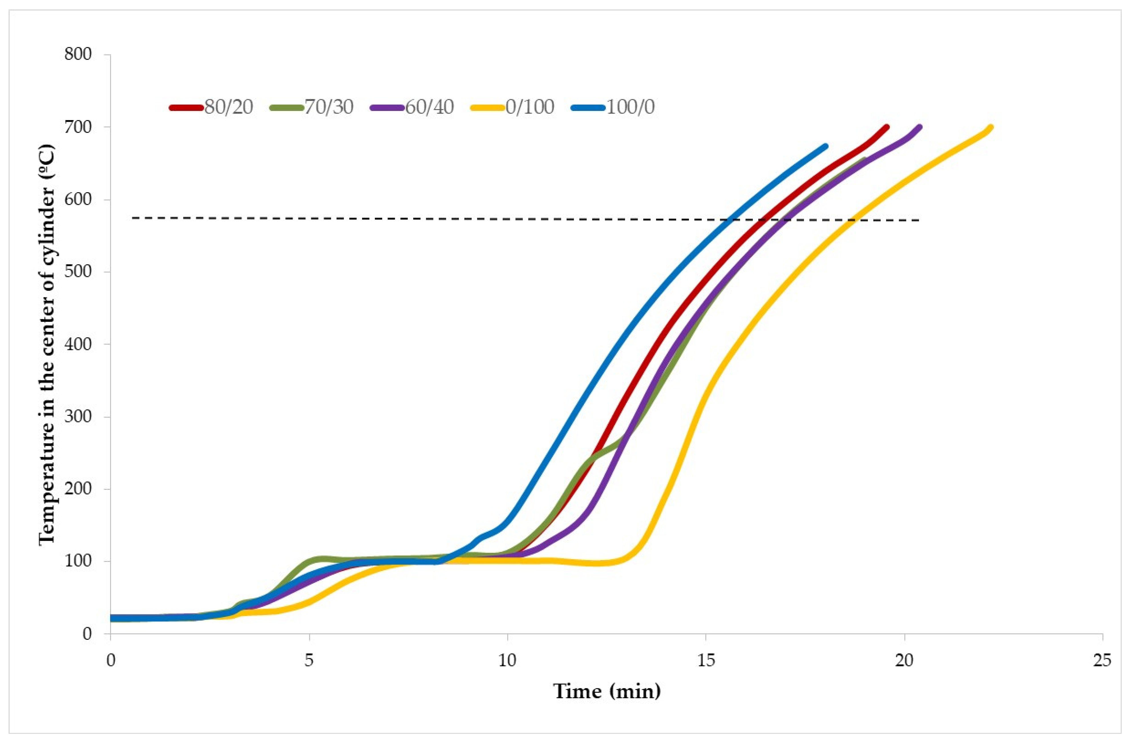 Materials 15 08493 g006 Materials 15 08493 g006