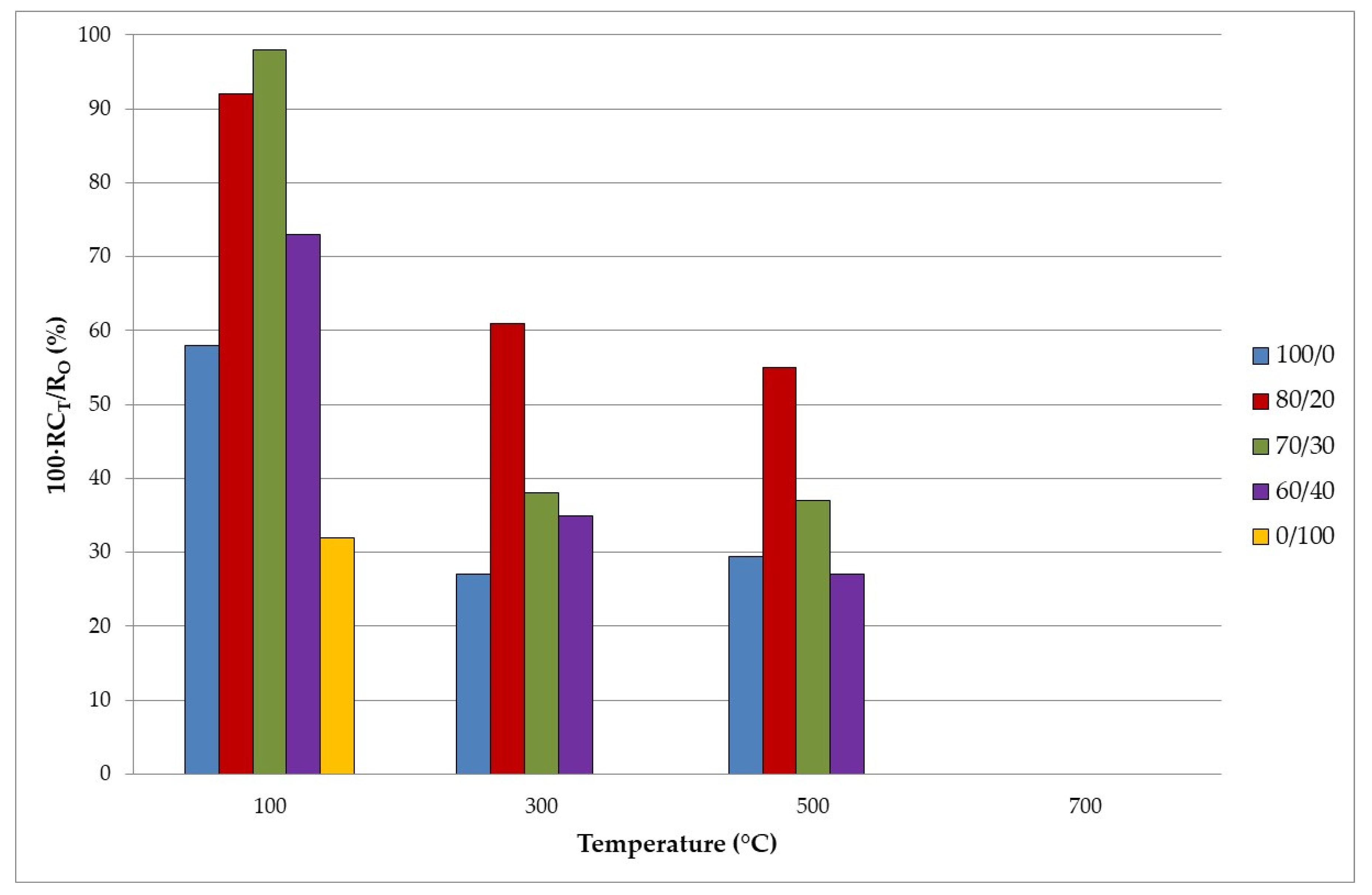 Materials 15 08493 g007 Materials 15 08493 g007