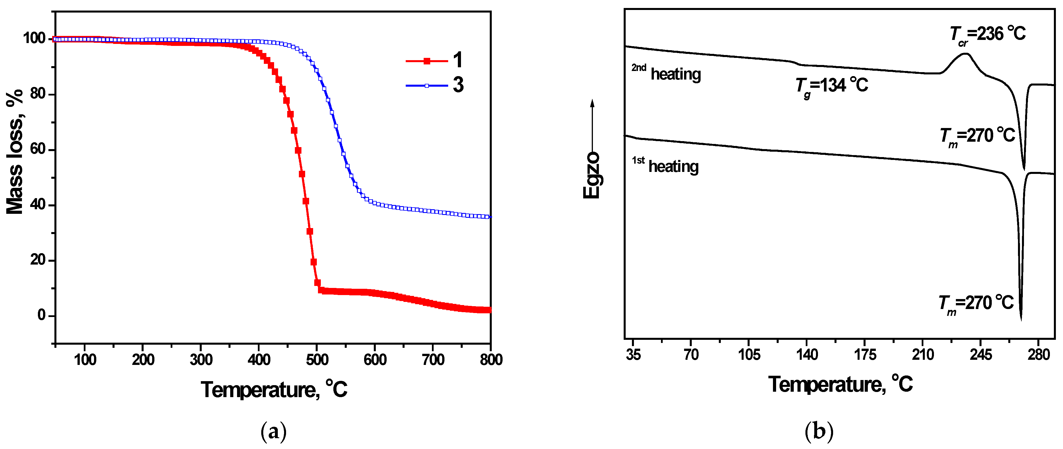 Materials 15 08495 g001