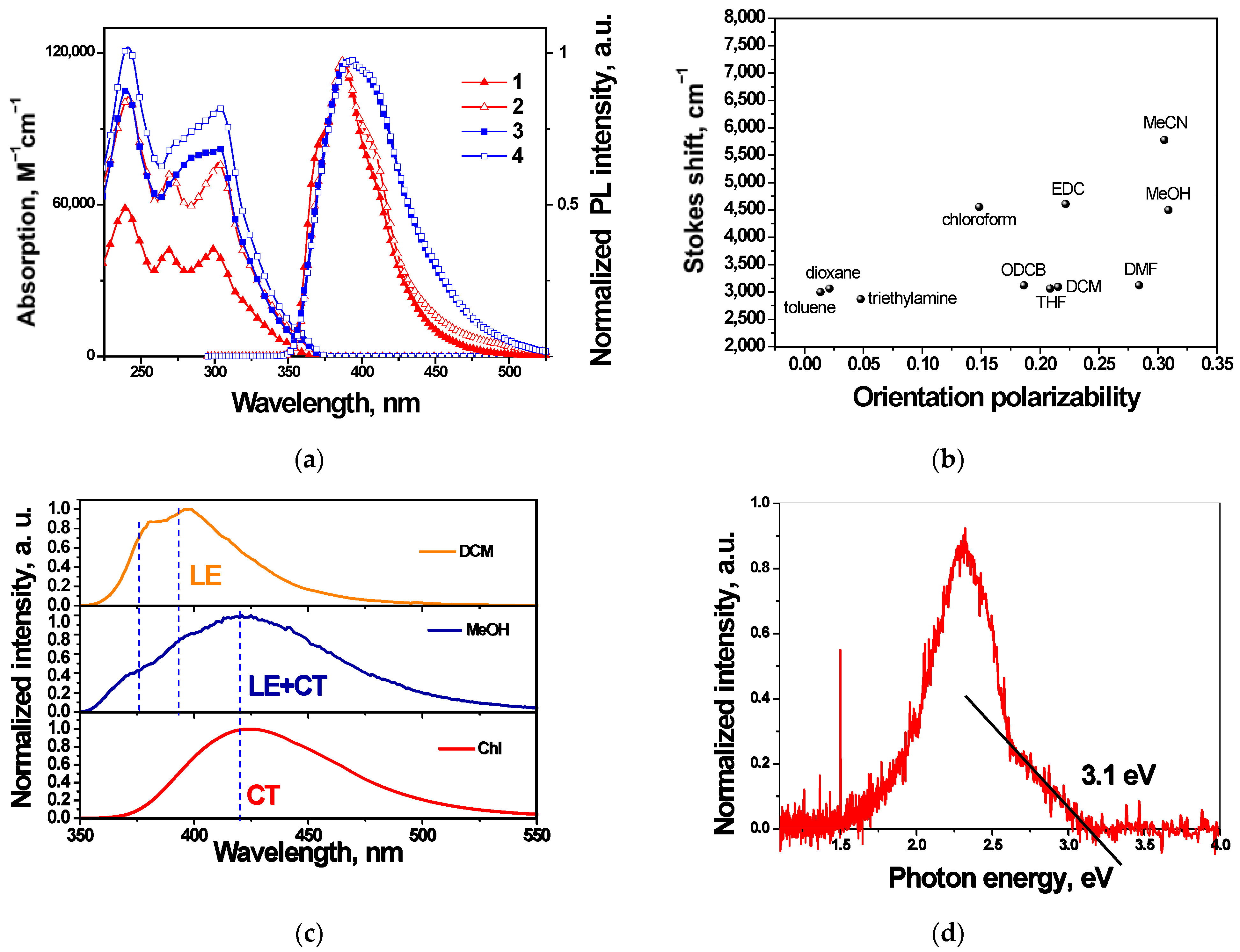 Materials 15 08495 g002