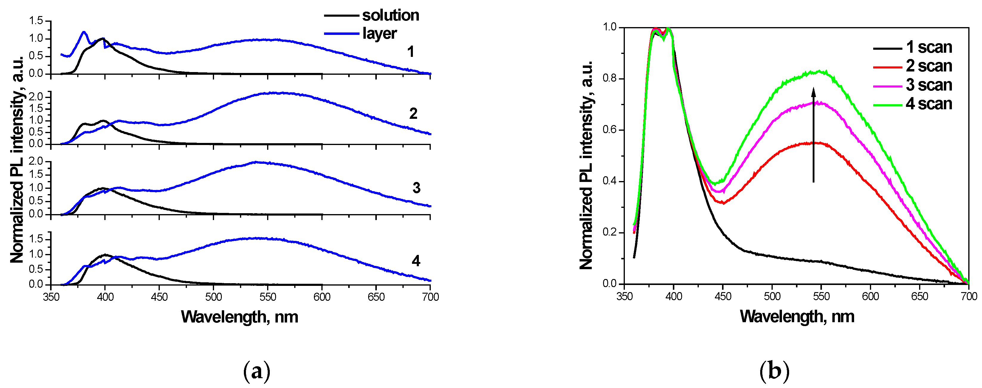 Materials 15 08495 g003