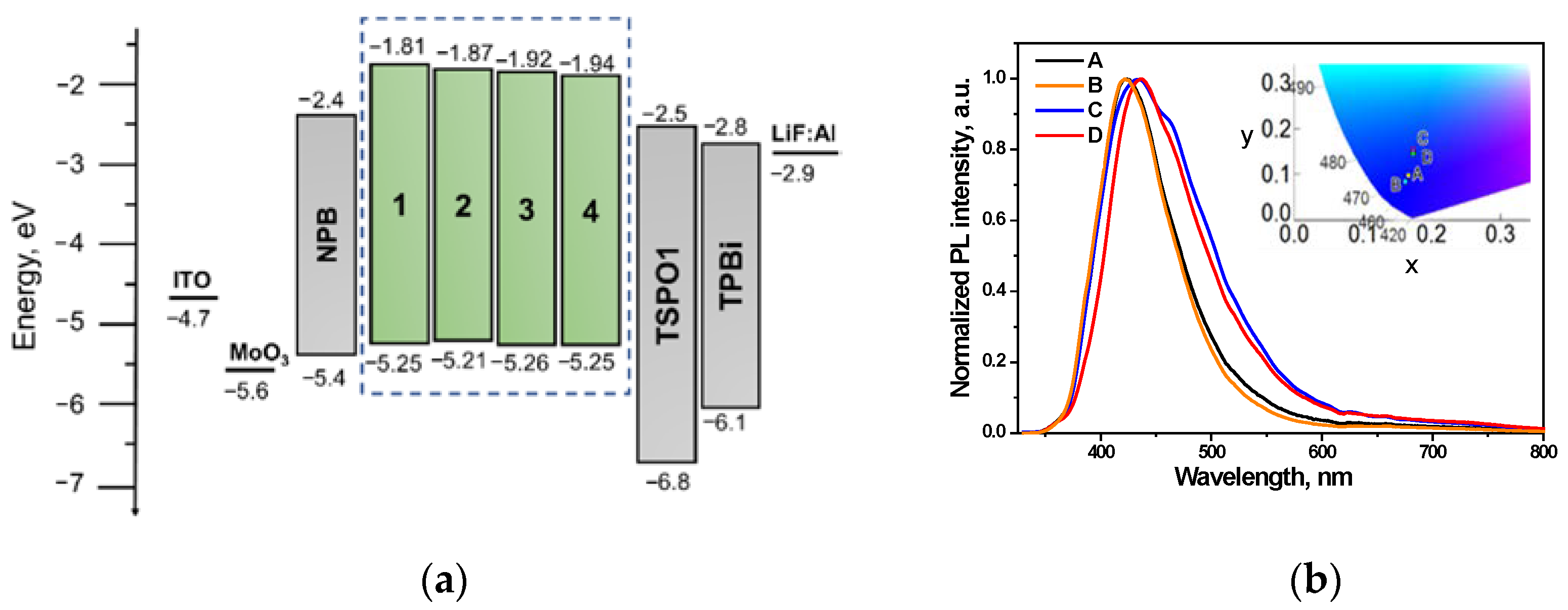 Materials 15 08495 g005a