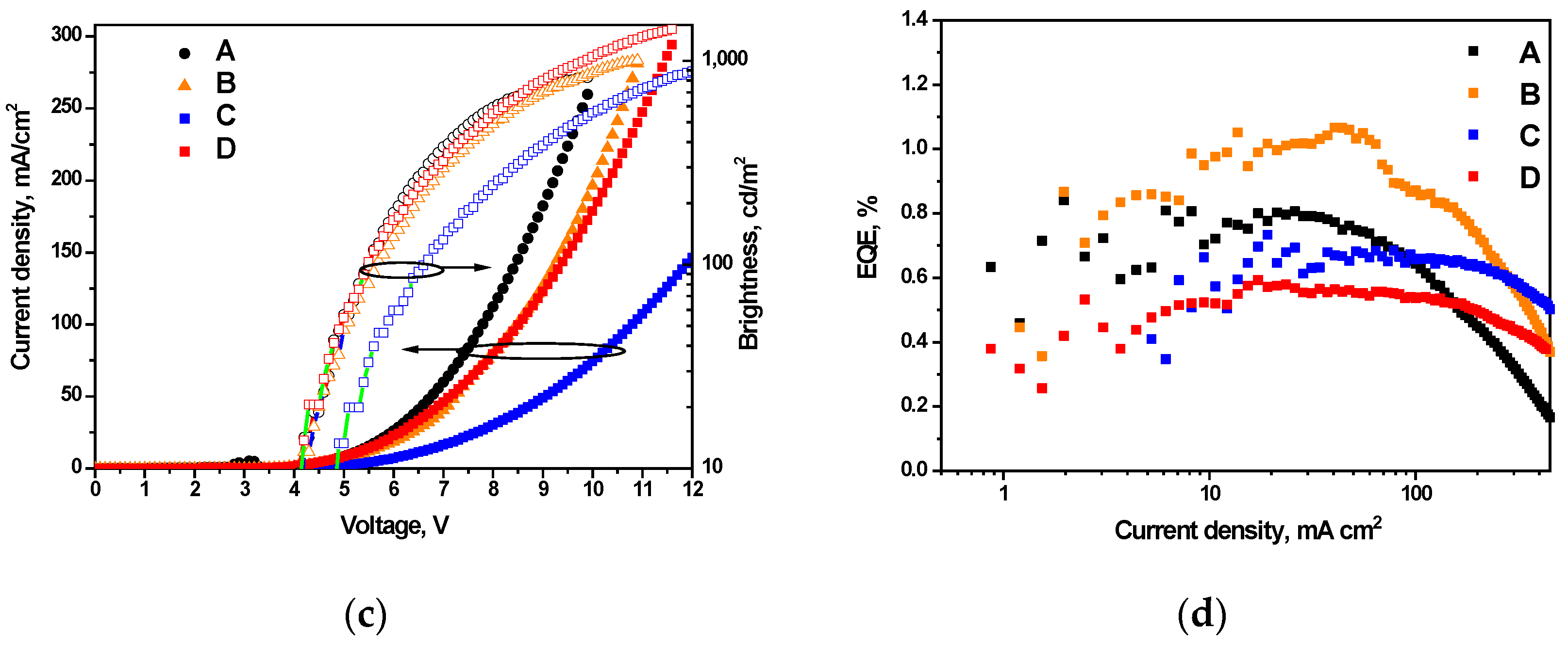 Materials 15 08495 g005b