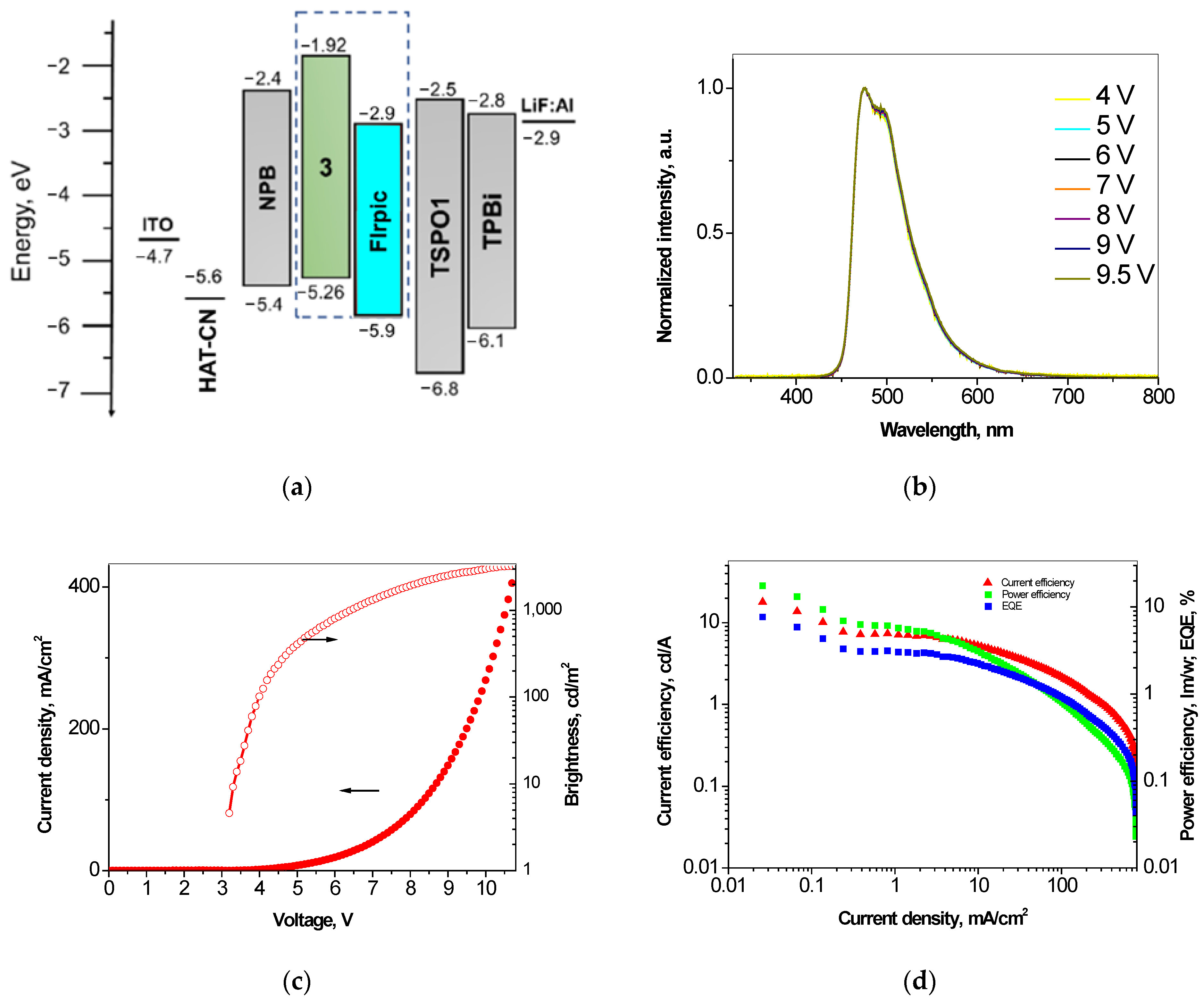 Materials 15 08495 g007