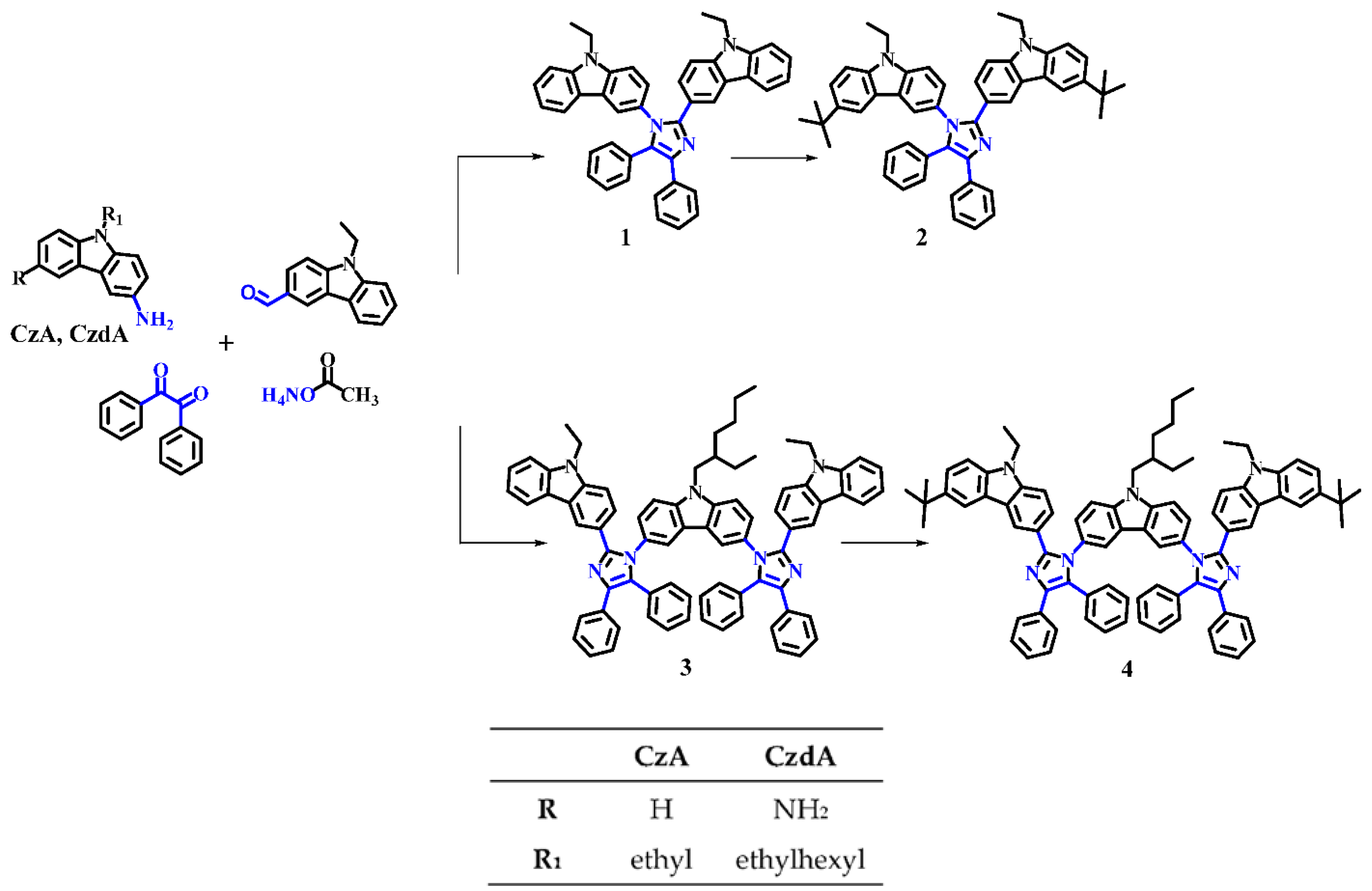 Materials 15 08495 sch001