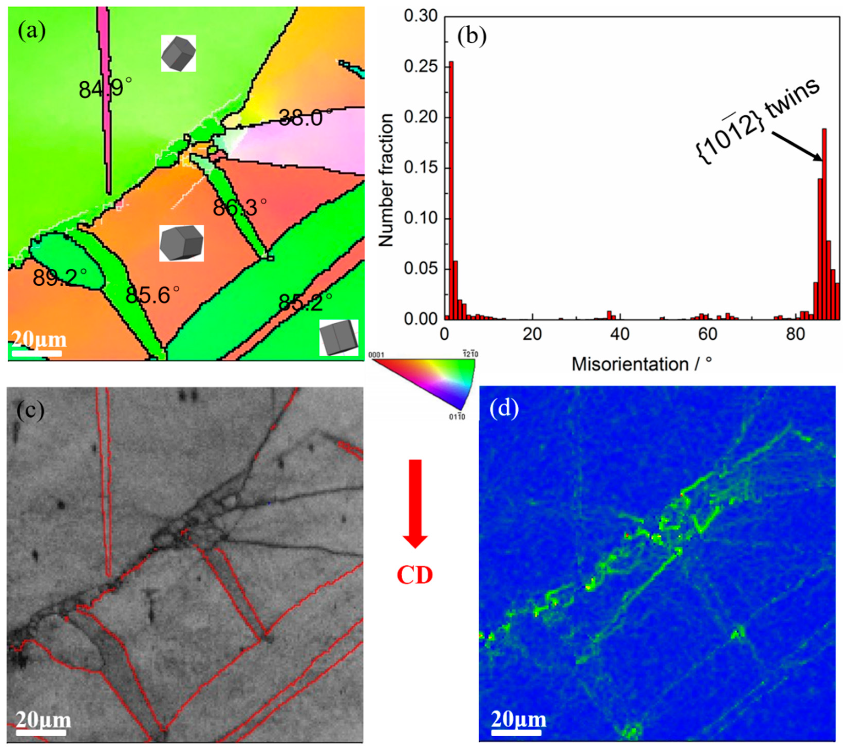 Materials 15 08498 g003 Materials 15 08498 g003