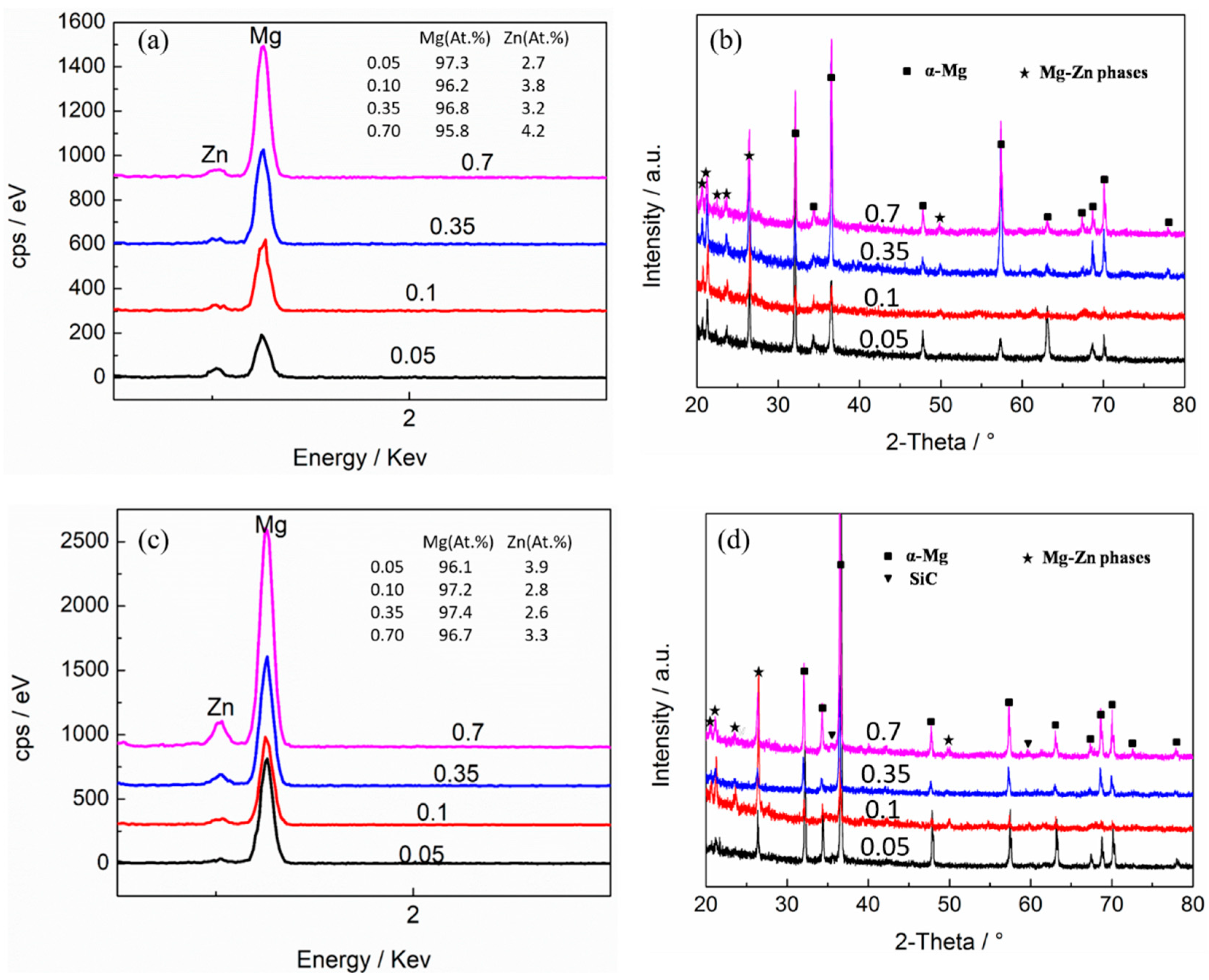 Materials 15 08498 g012 Materials 15 08498 g012