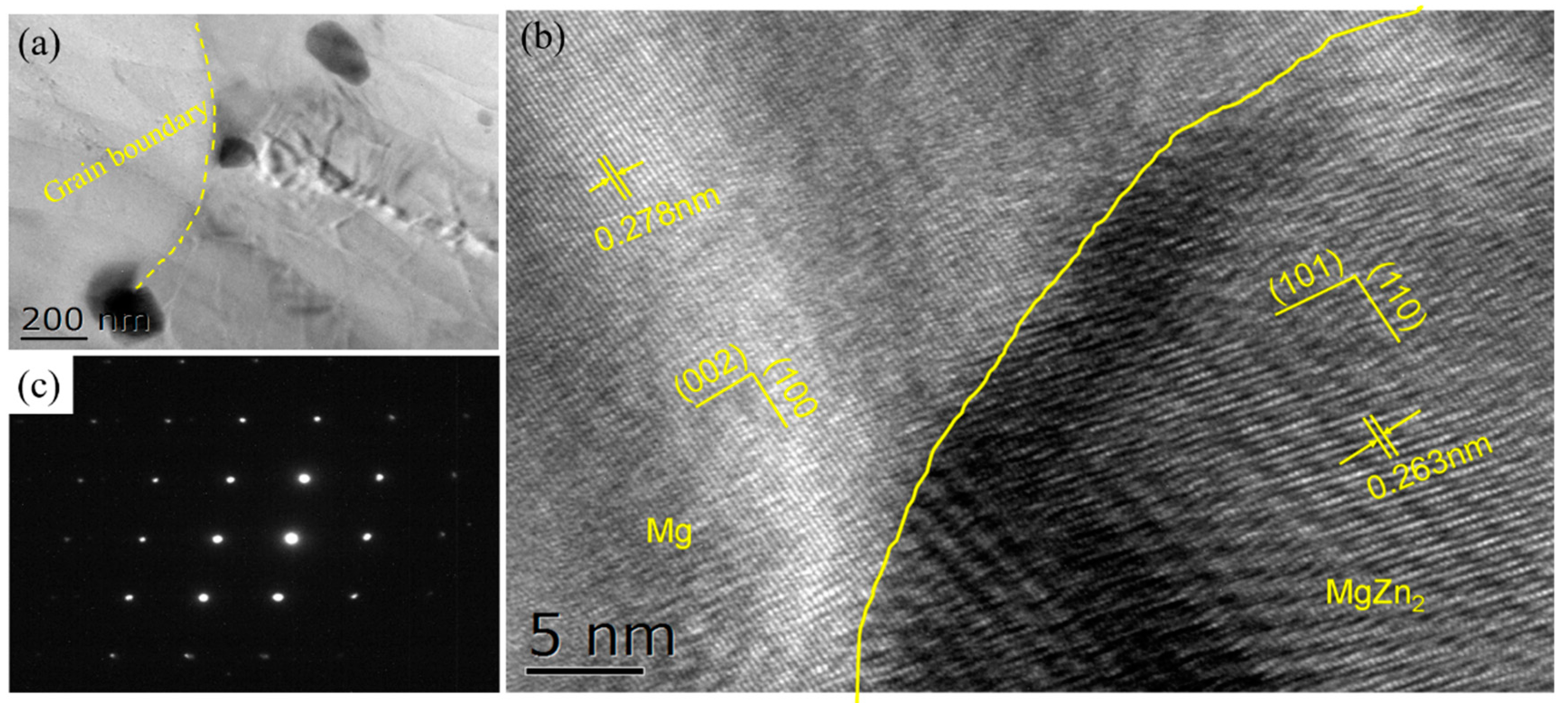 Materials 15 08498 g013 Materials 15 08498 g013