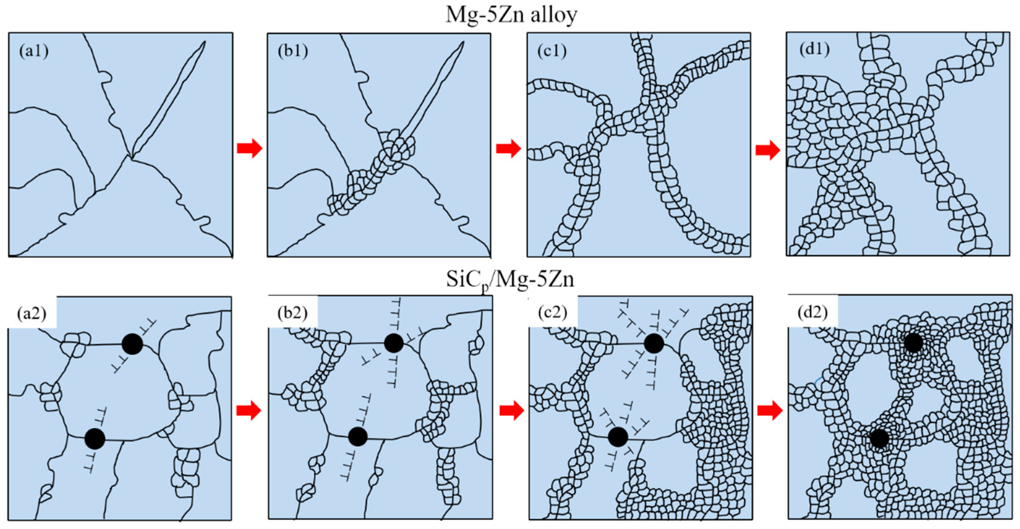 Materials 15 08498 g017 Materials 15 08498 g017