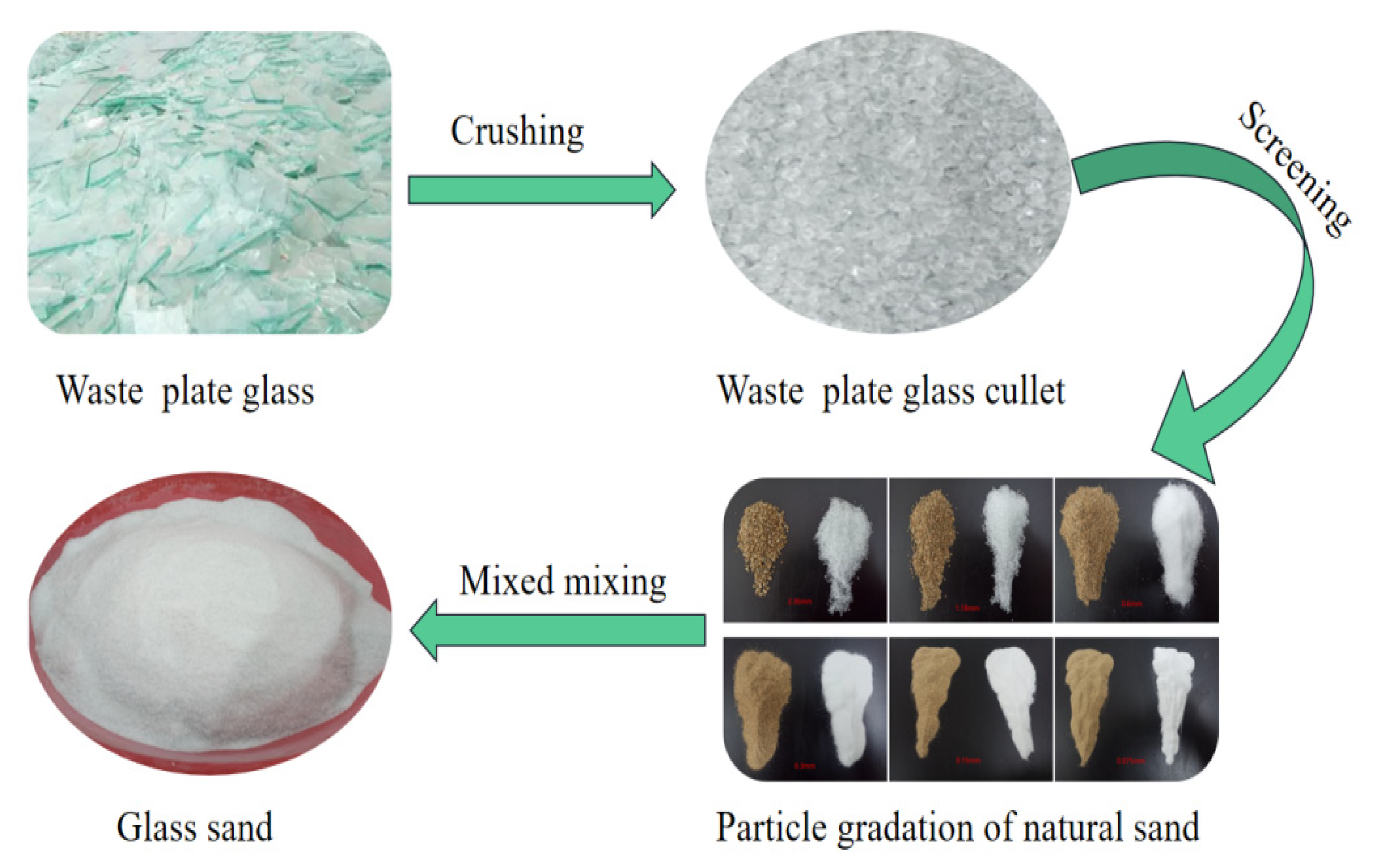 Materials 15 08499 g002