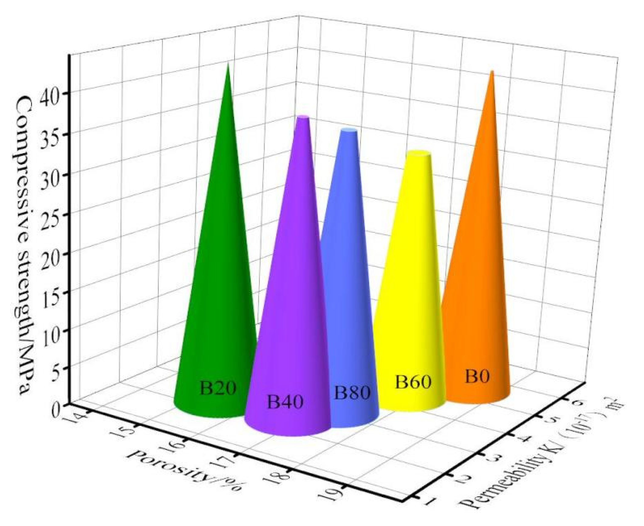 Materials 15 08499 g009