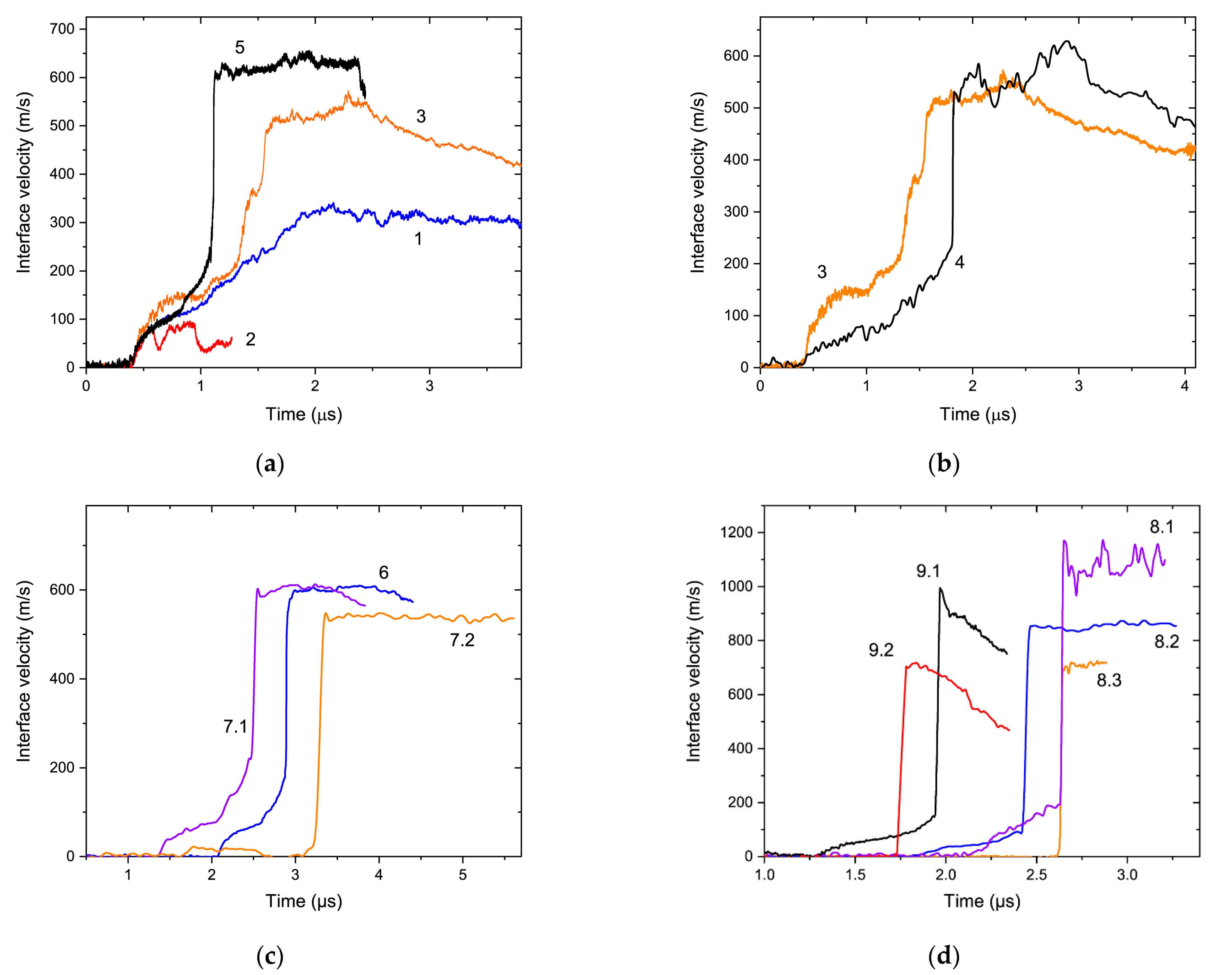 Materials 15 08501 g003 Materials 15 08501 g003