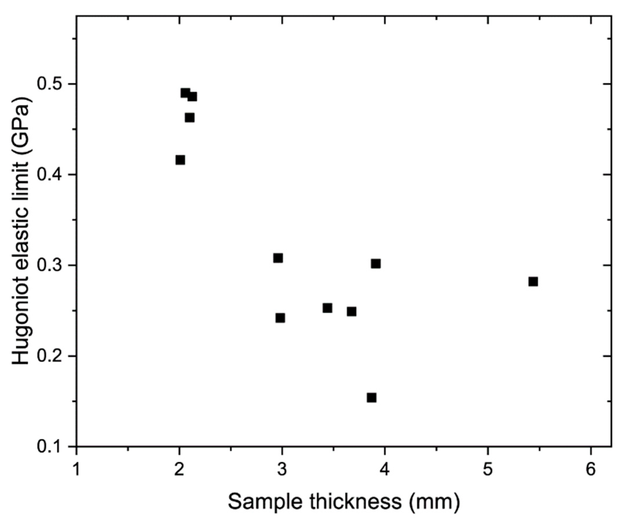 Materials 15 08501 g012 Materials 15 08501 g012