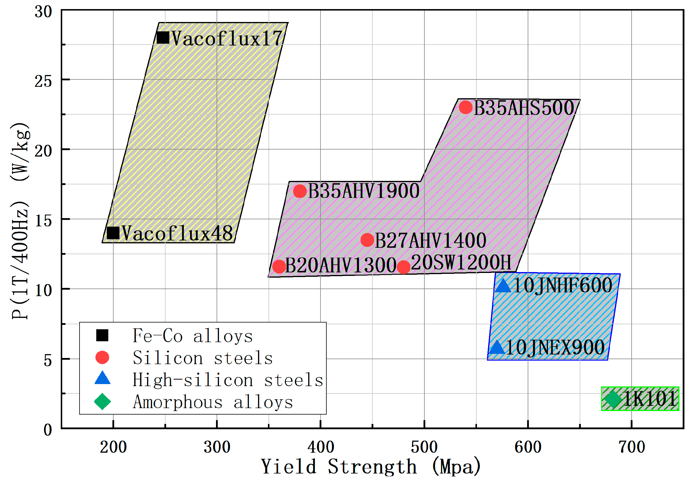 Materials 15 08502 g001