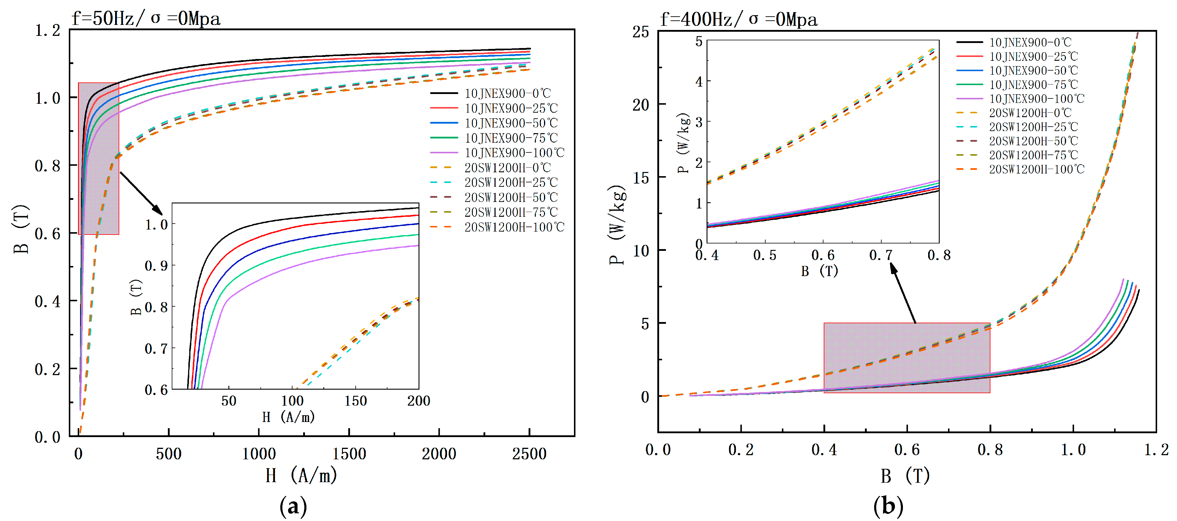Materials 15 08502 g005