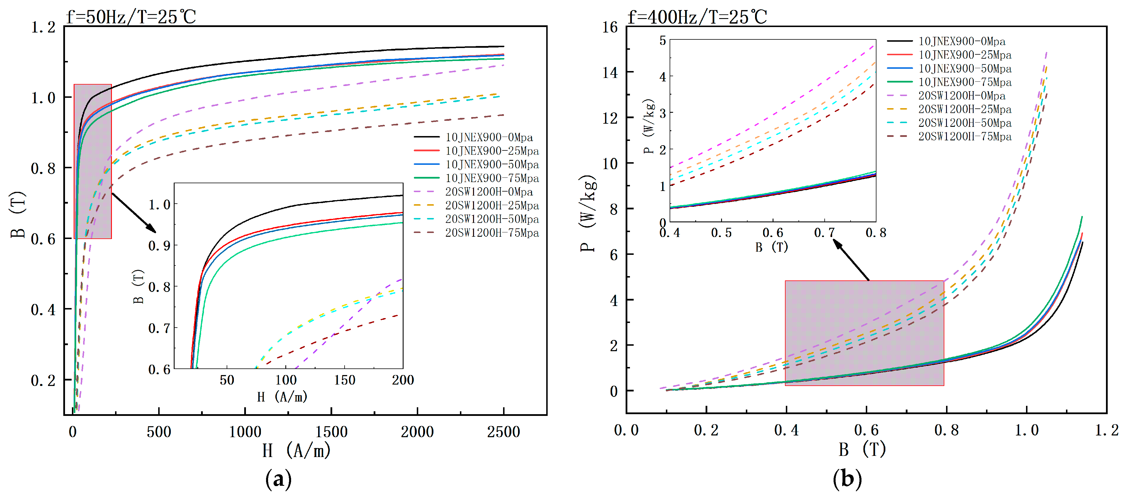 Materials 15 08502 g006
