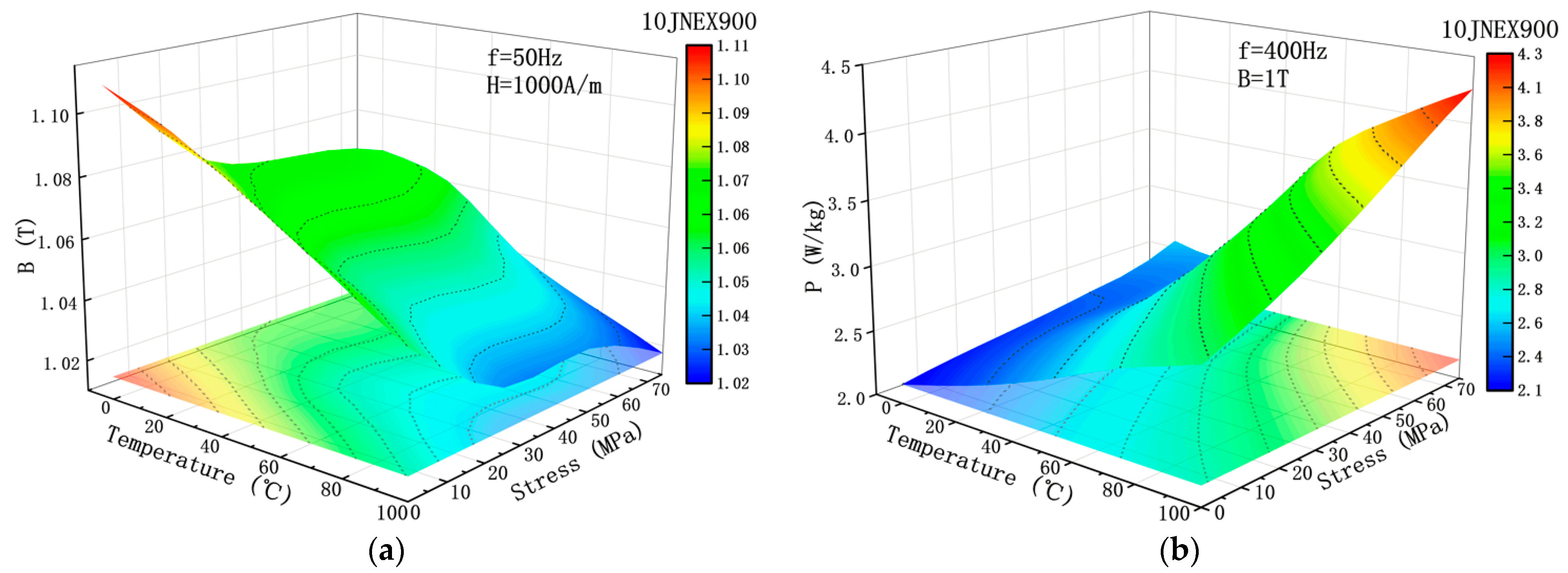 Materials 15 08502 g007