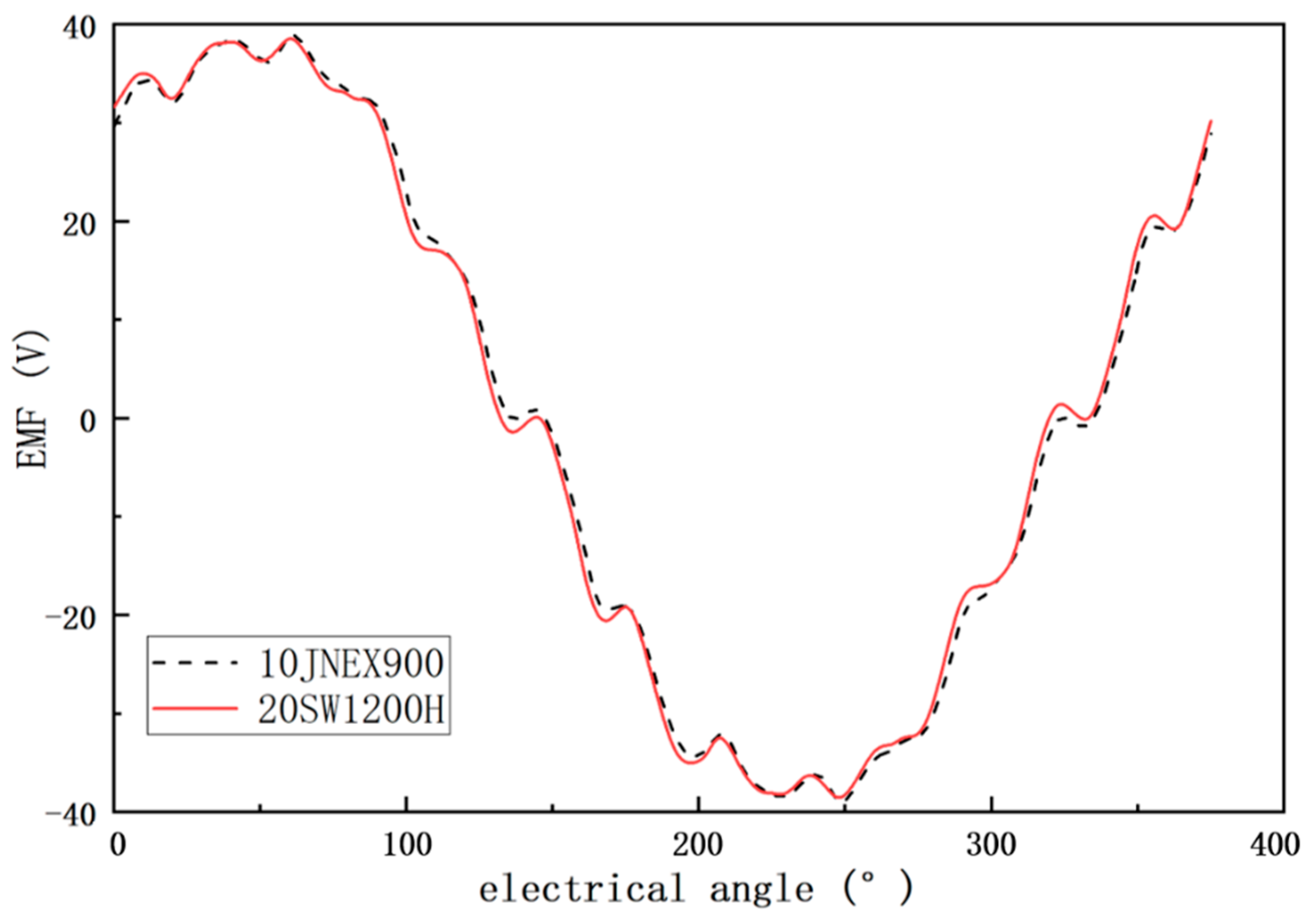 Materials 15 08502 g011