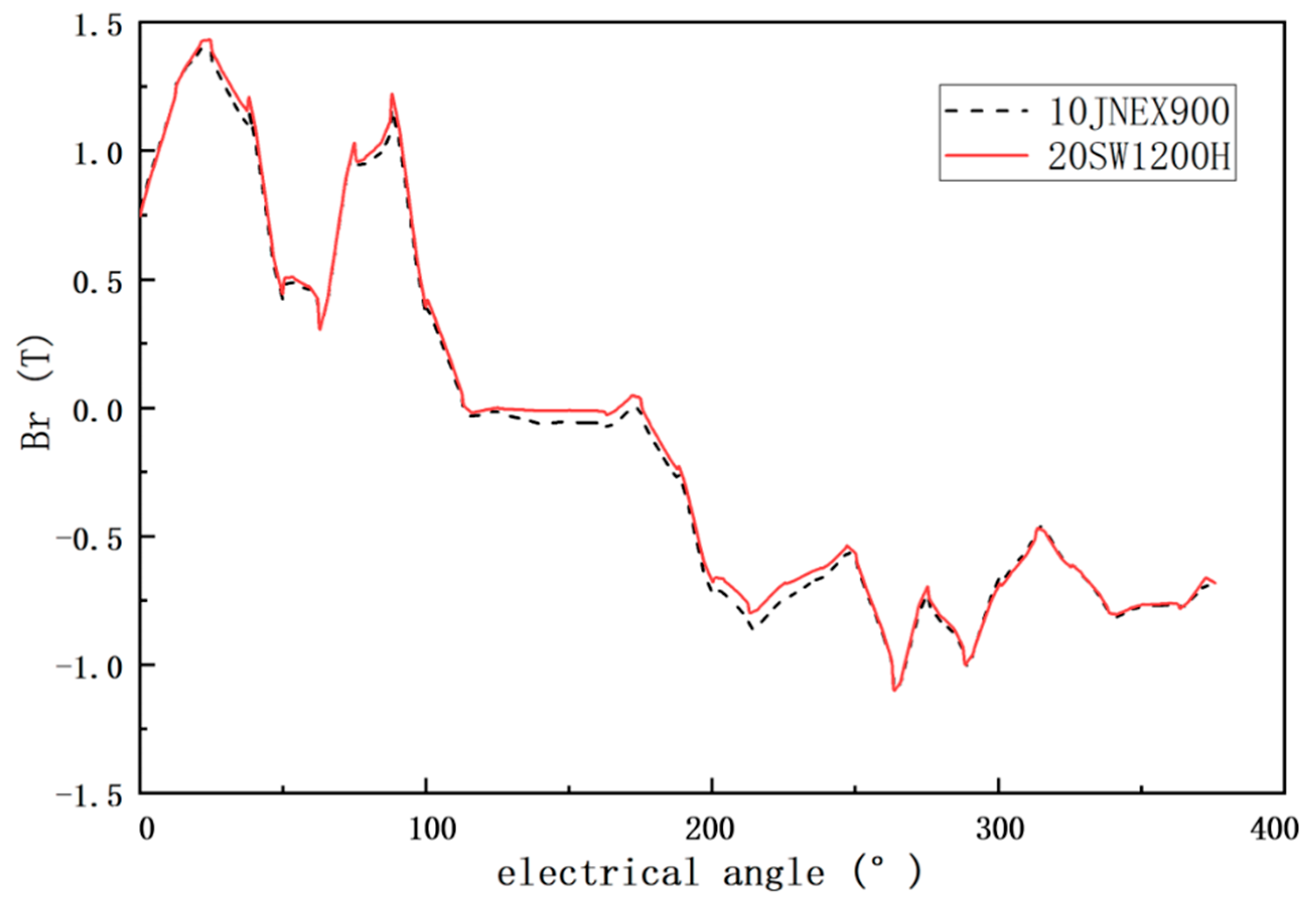 Materials 15 08502 g012