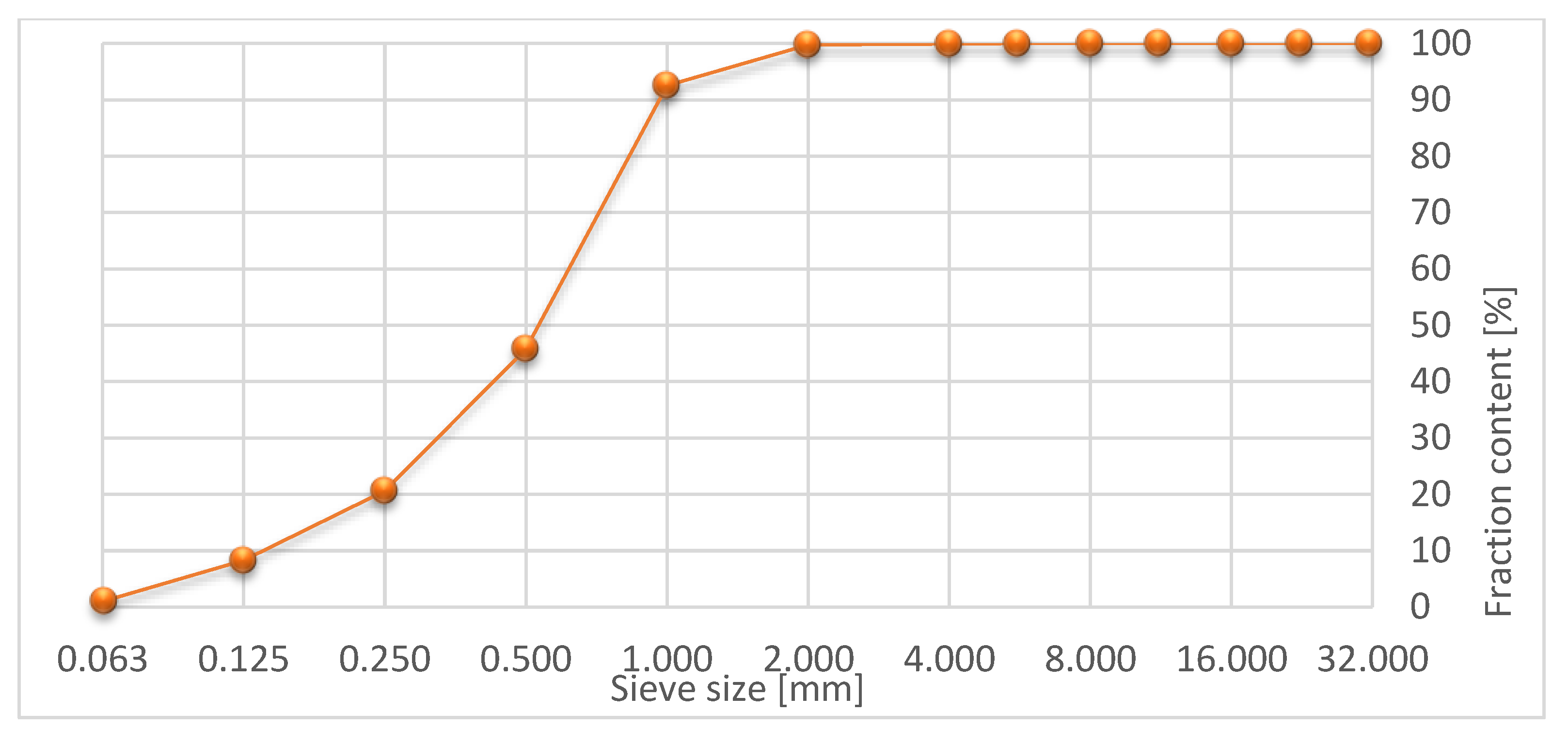 Materials 15 08503 g002 Materials 15 08503 g002