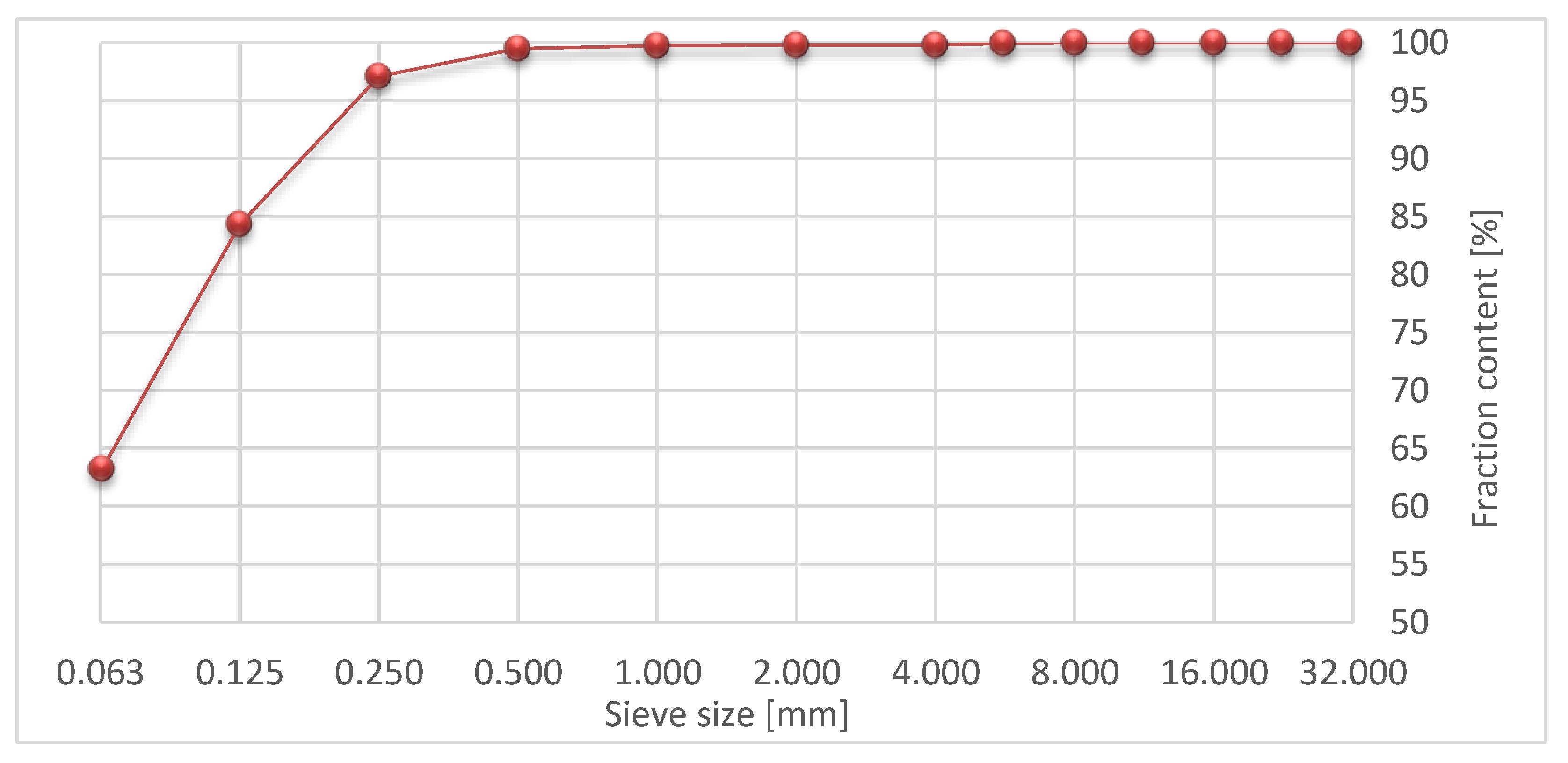 Materials 15 08503 g003 Materials 15 08503 g003